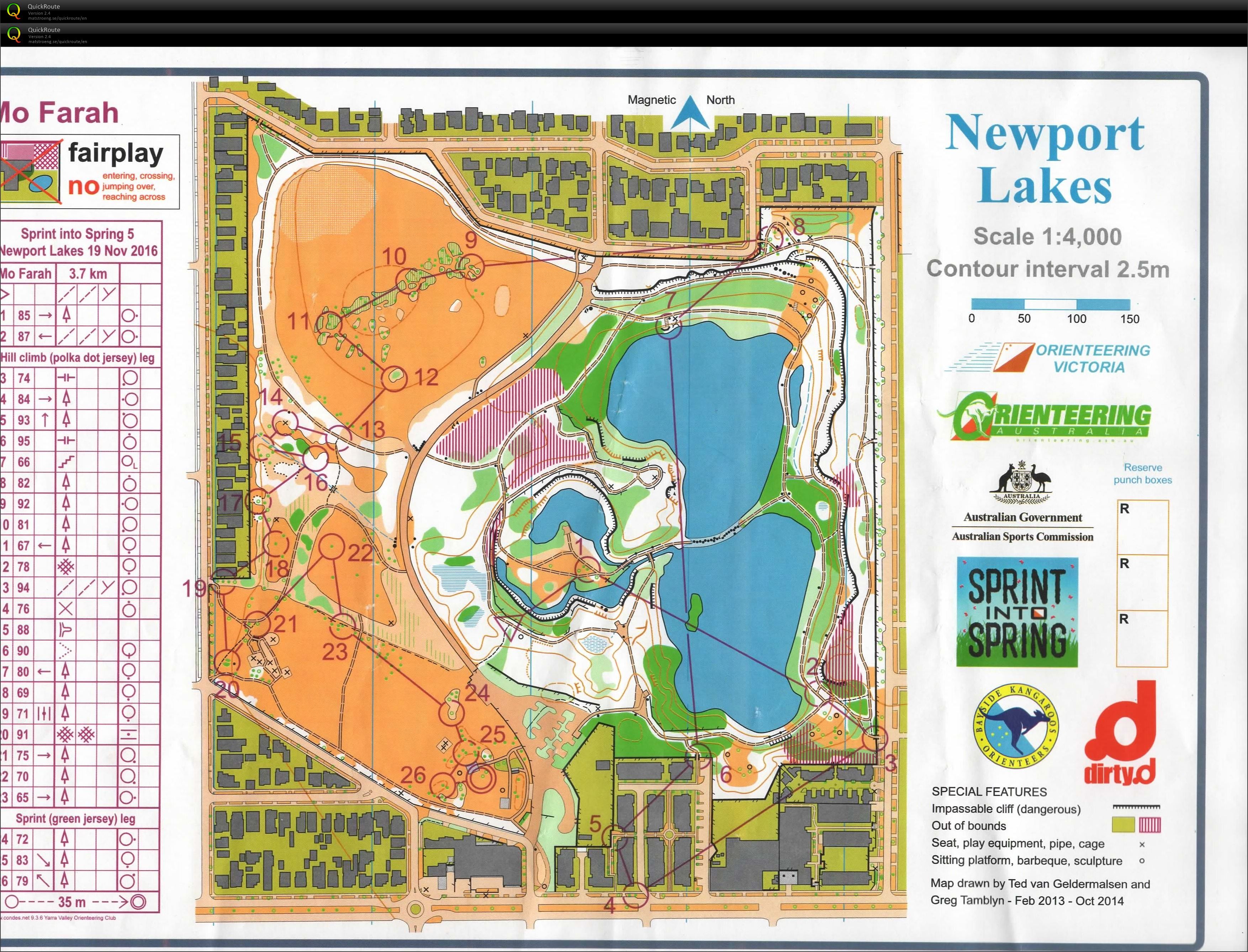 2016 Sprint into Spring Race 5 (19-11-2016)