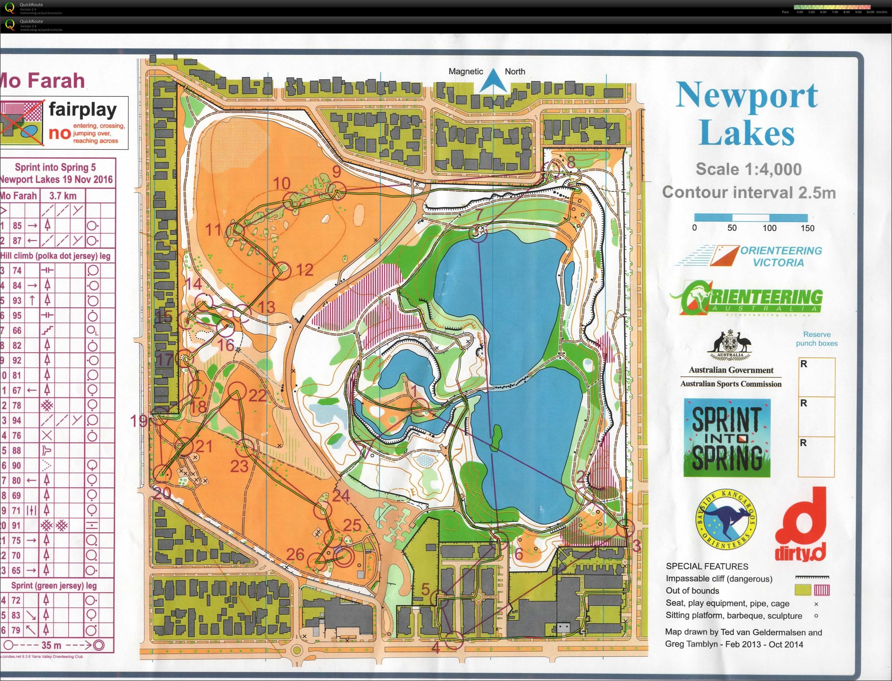 2016 Sprint into Spring Race 5 (19-11-2016)