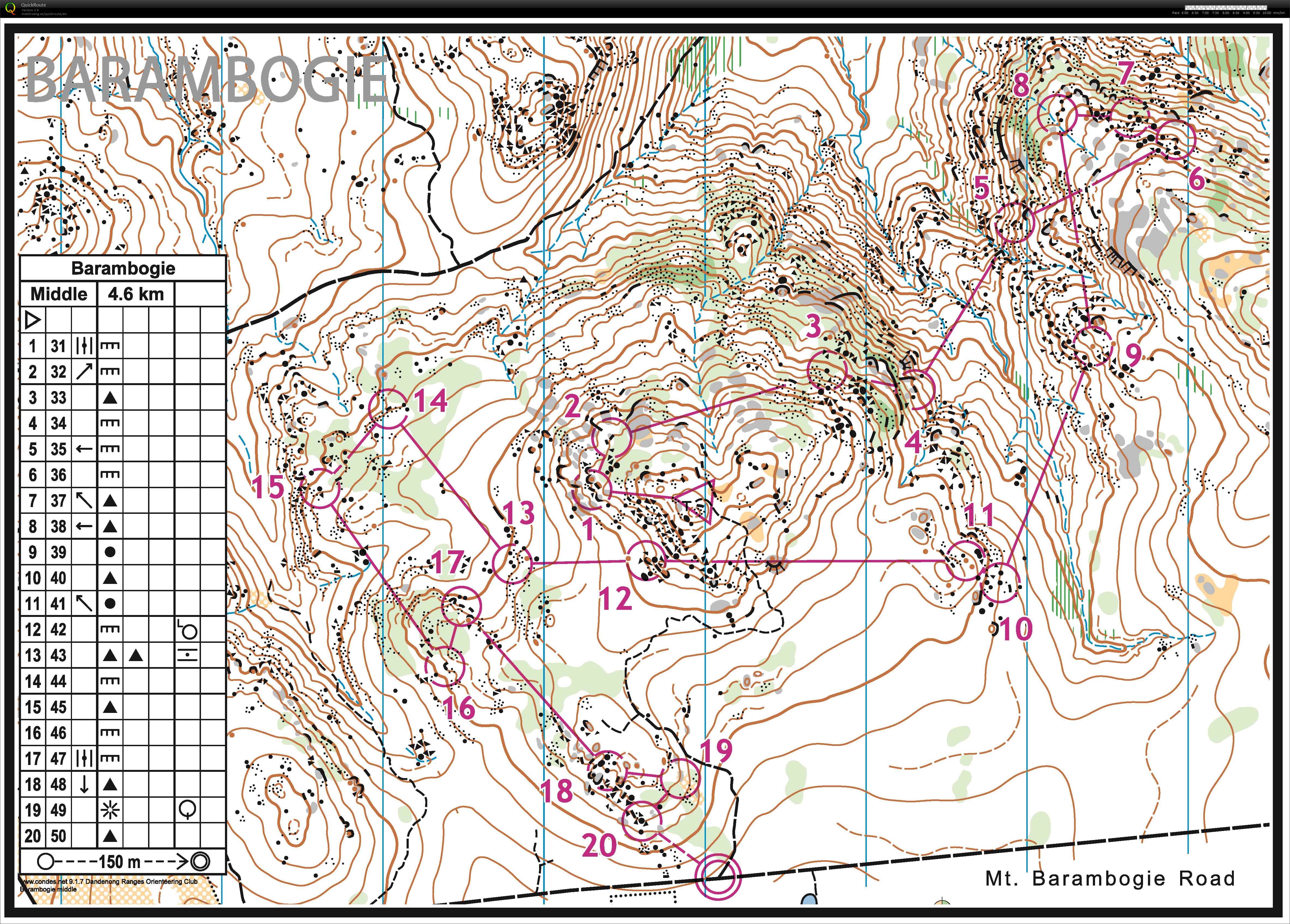 Middle training (31/12/2016)