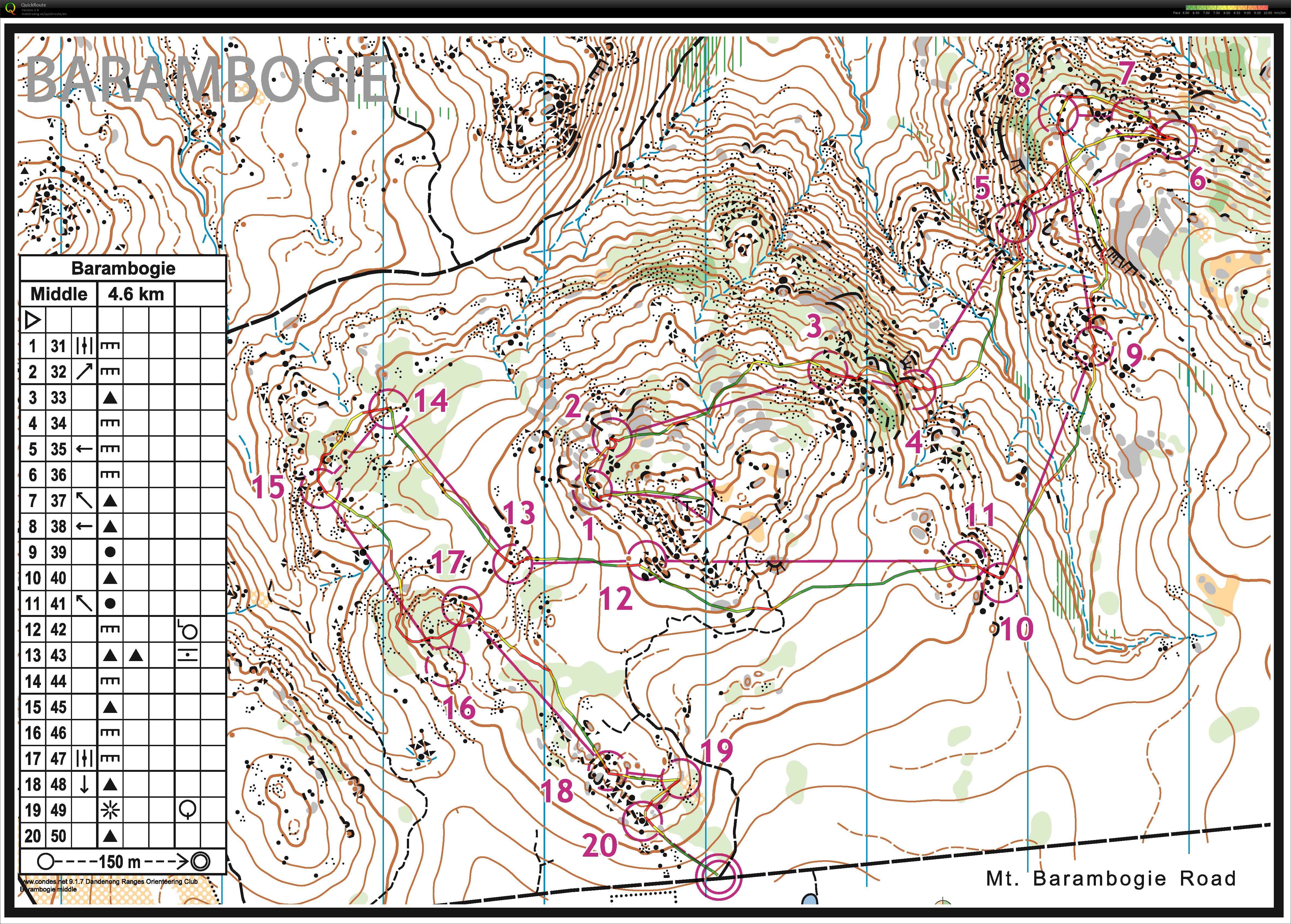 Middle training (31/12/2016)