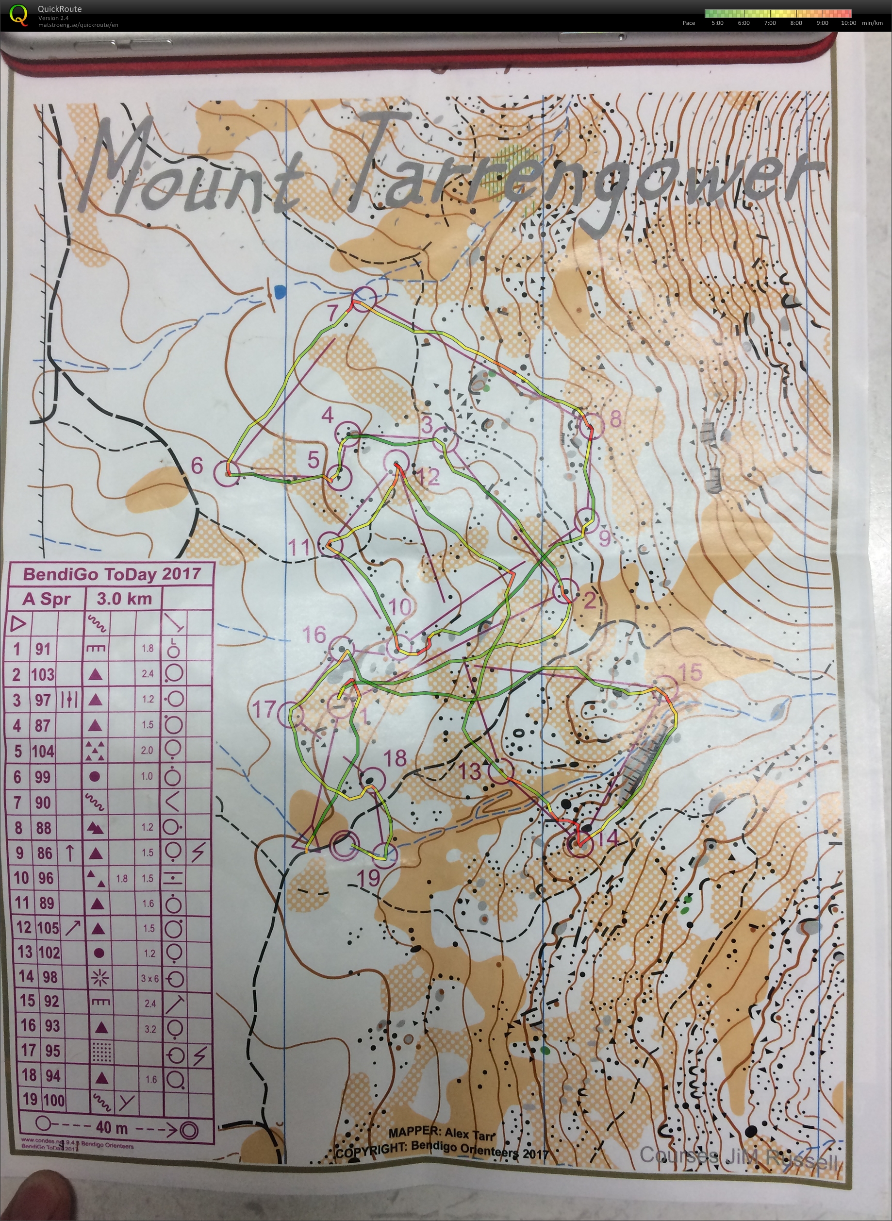 Bendigo 2Day Sprint (18/02/2017)