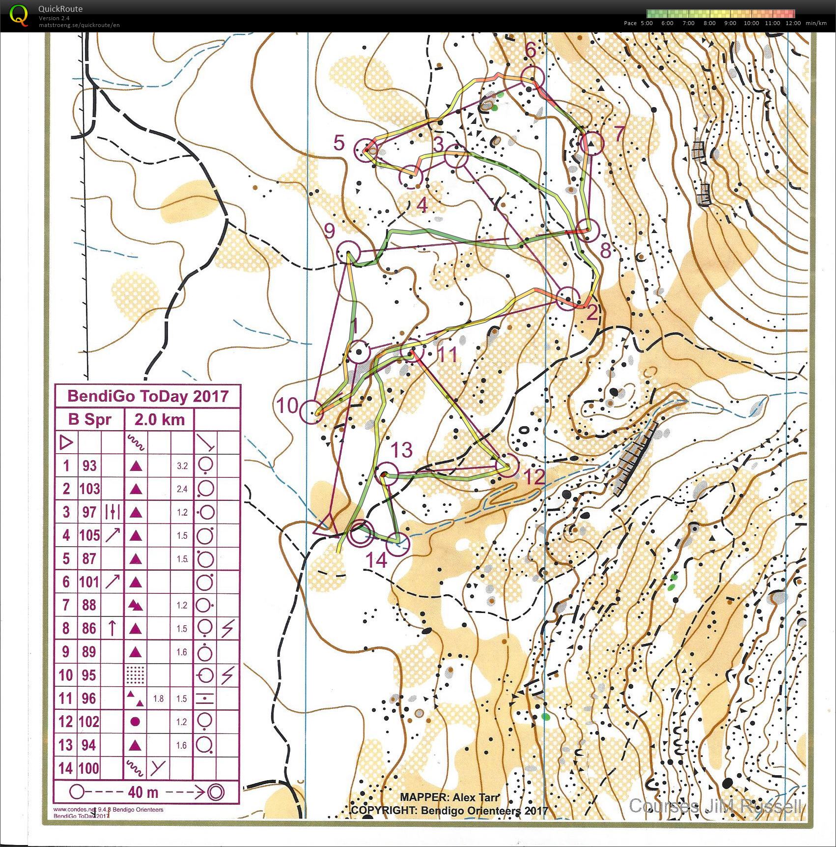 Bendigo ToDay 1 (18/02/2017)