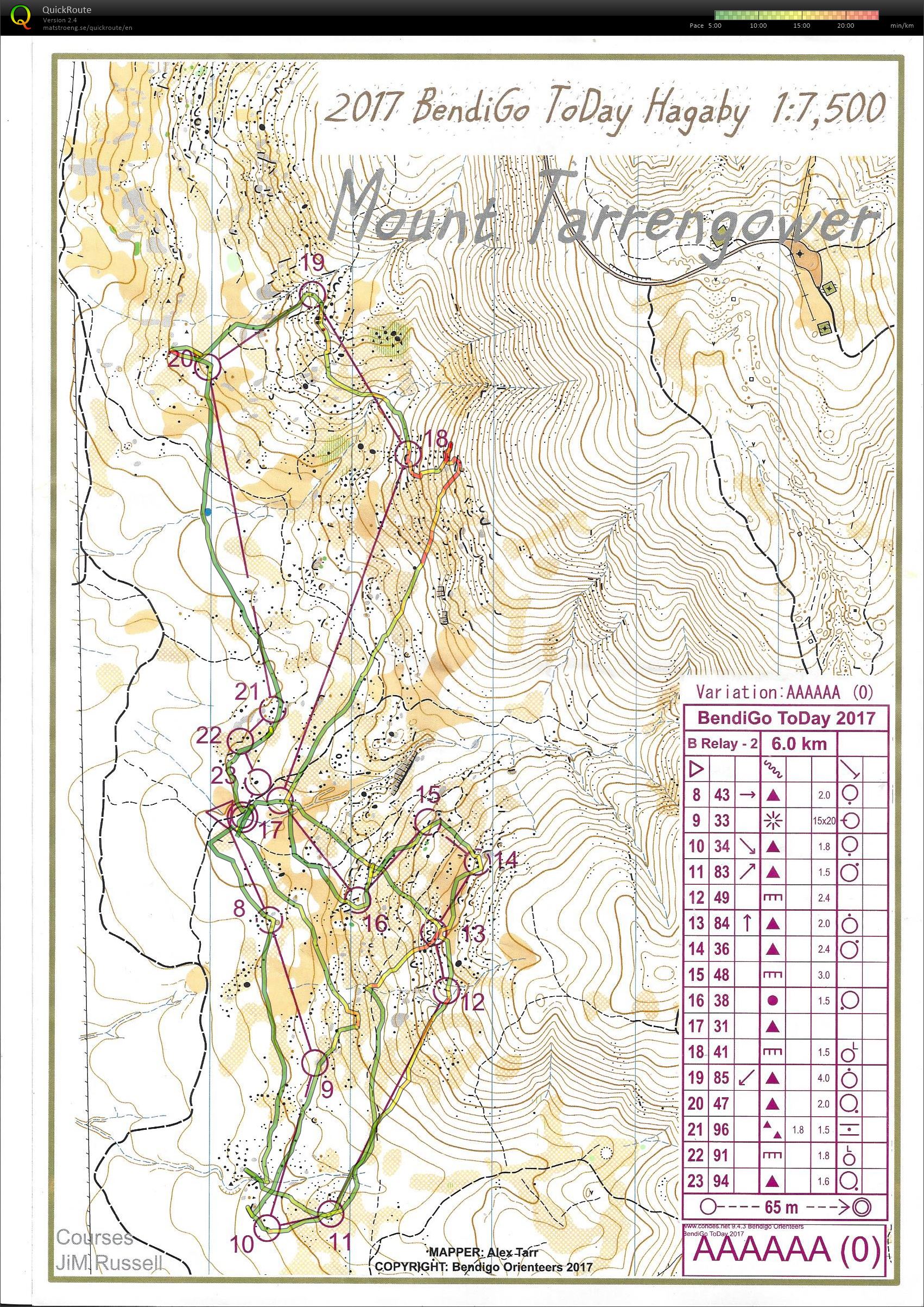 Bendigo ToDay 2 (19-02-2017)