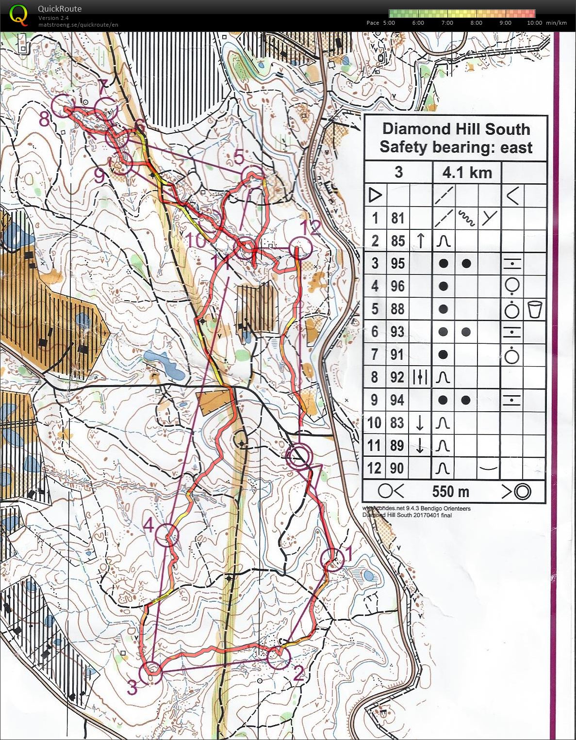 Bendigo Bush Classic 1 (01/04/2017)