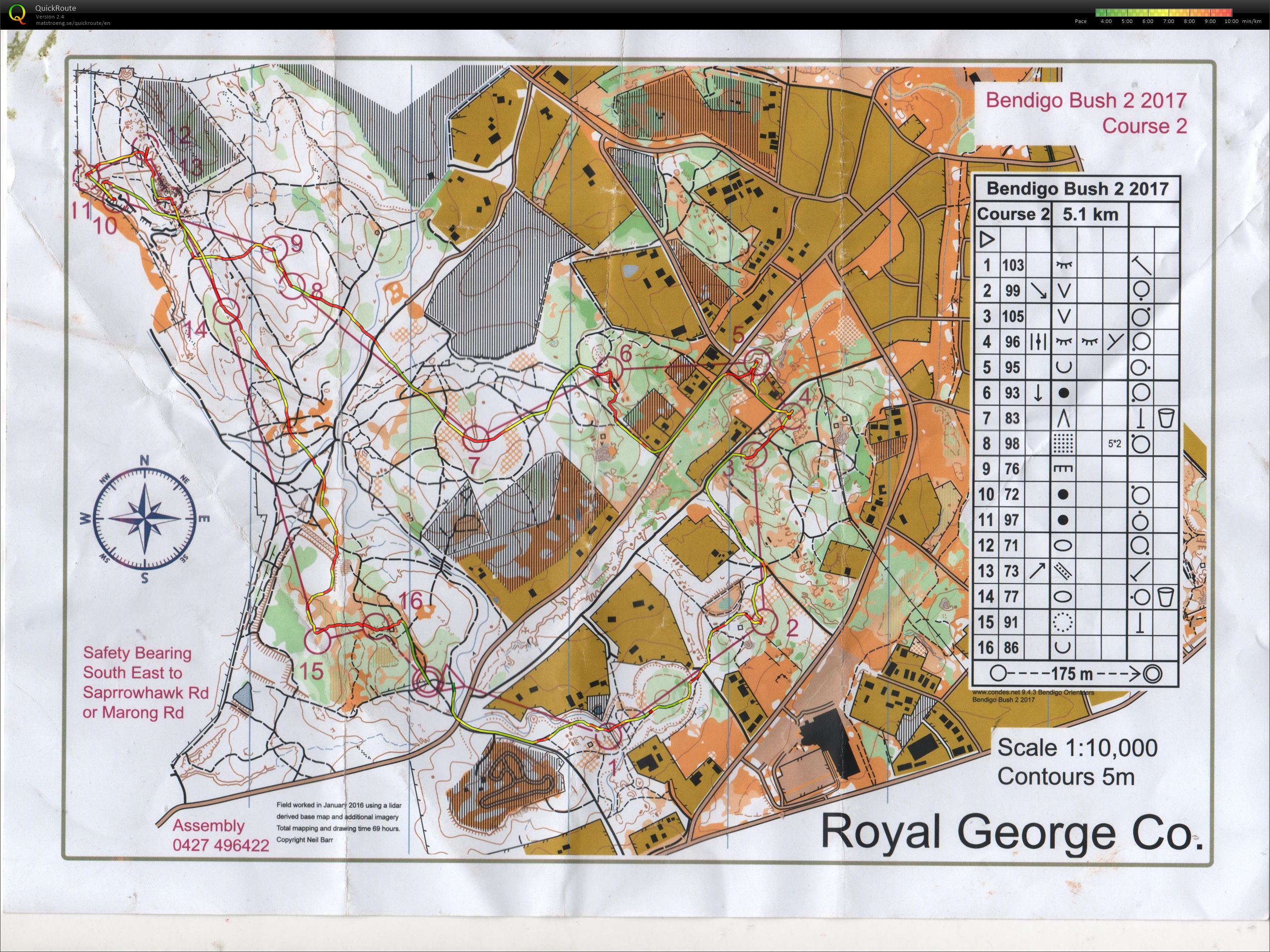 Bendigo Classic (08-04-2017)