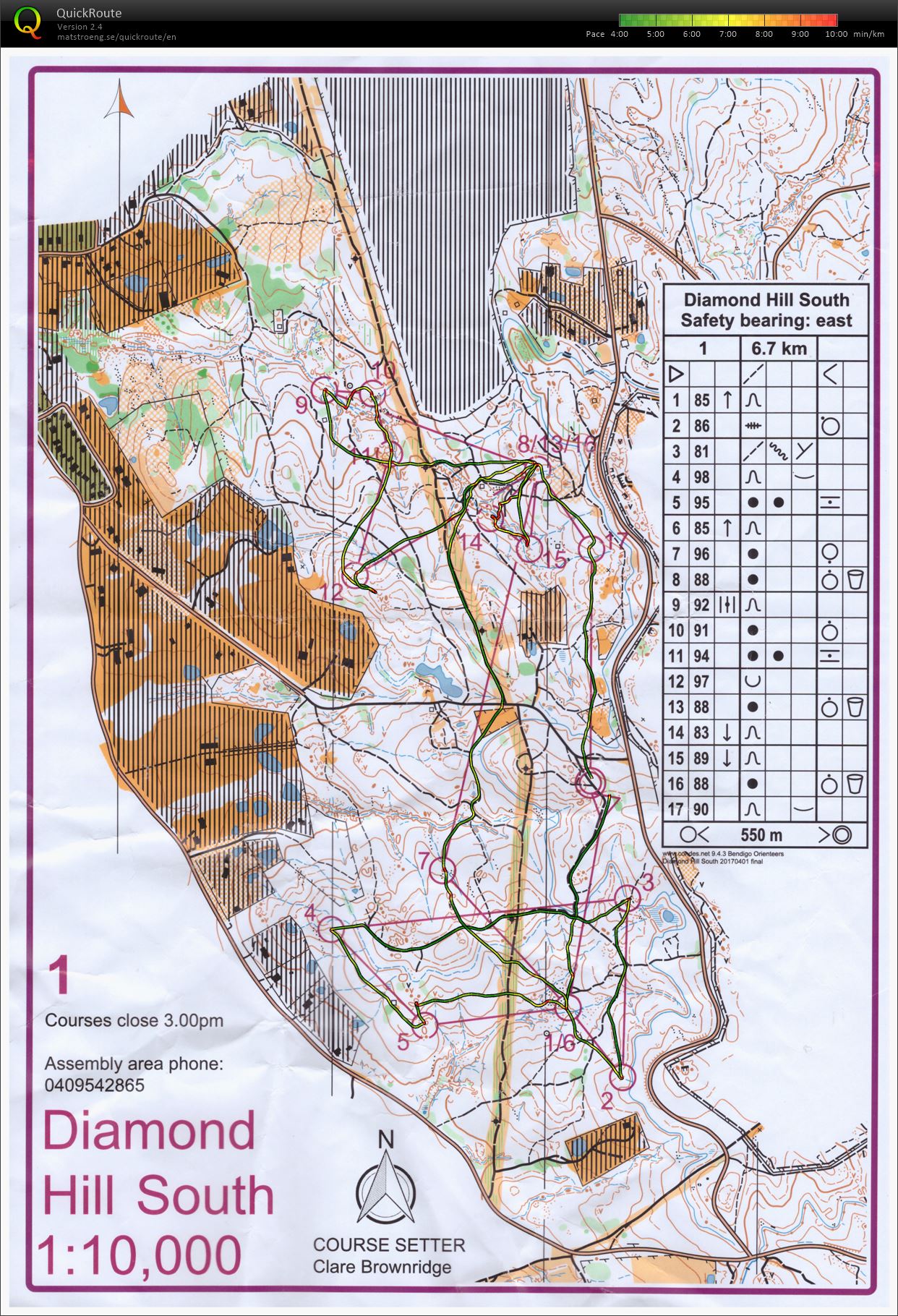 Bendigo series (01/04/2017)