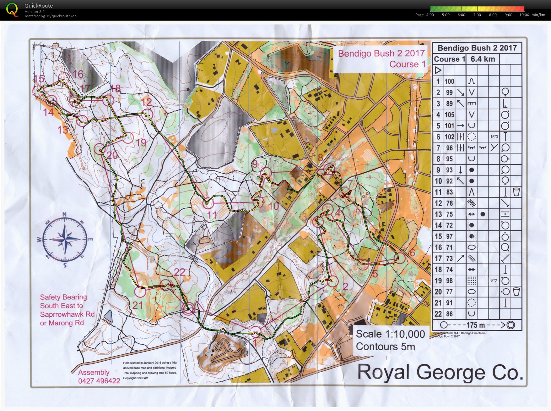 Bendigo series (08-04-2017)