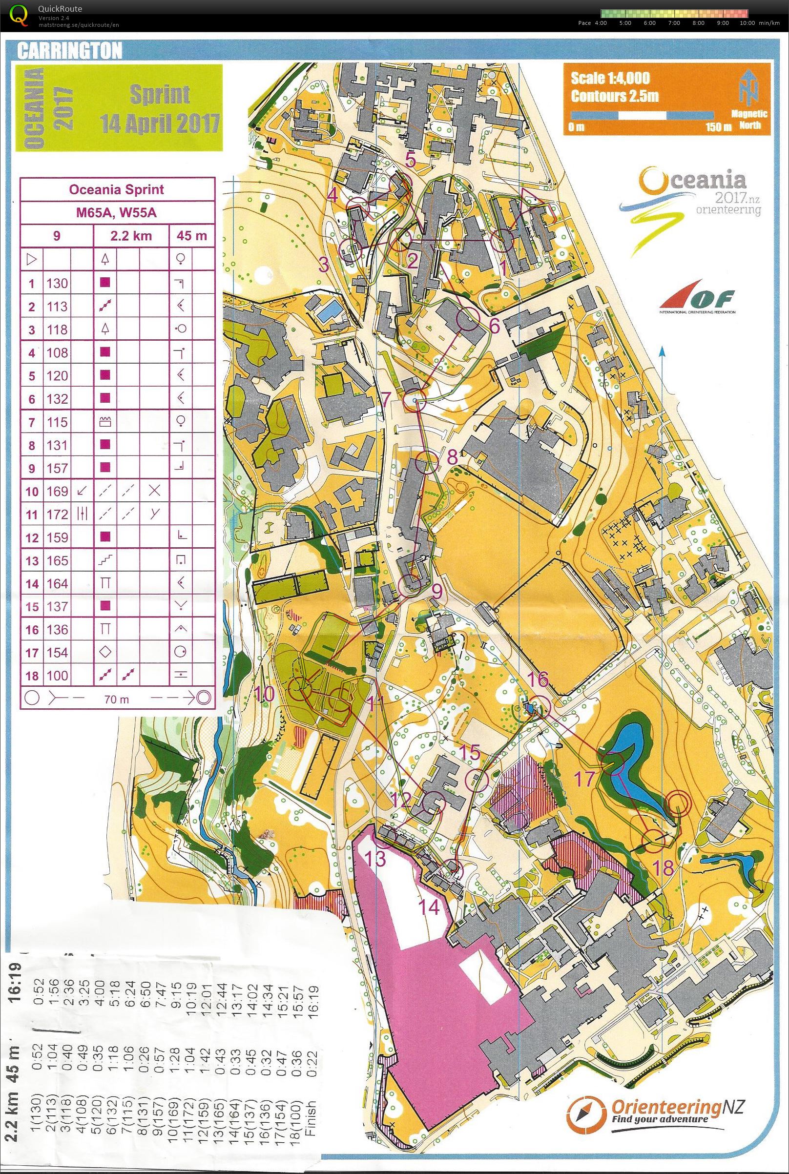 Oceania Sprint Champs (14.04.2017)