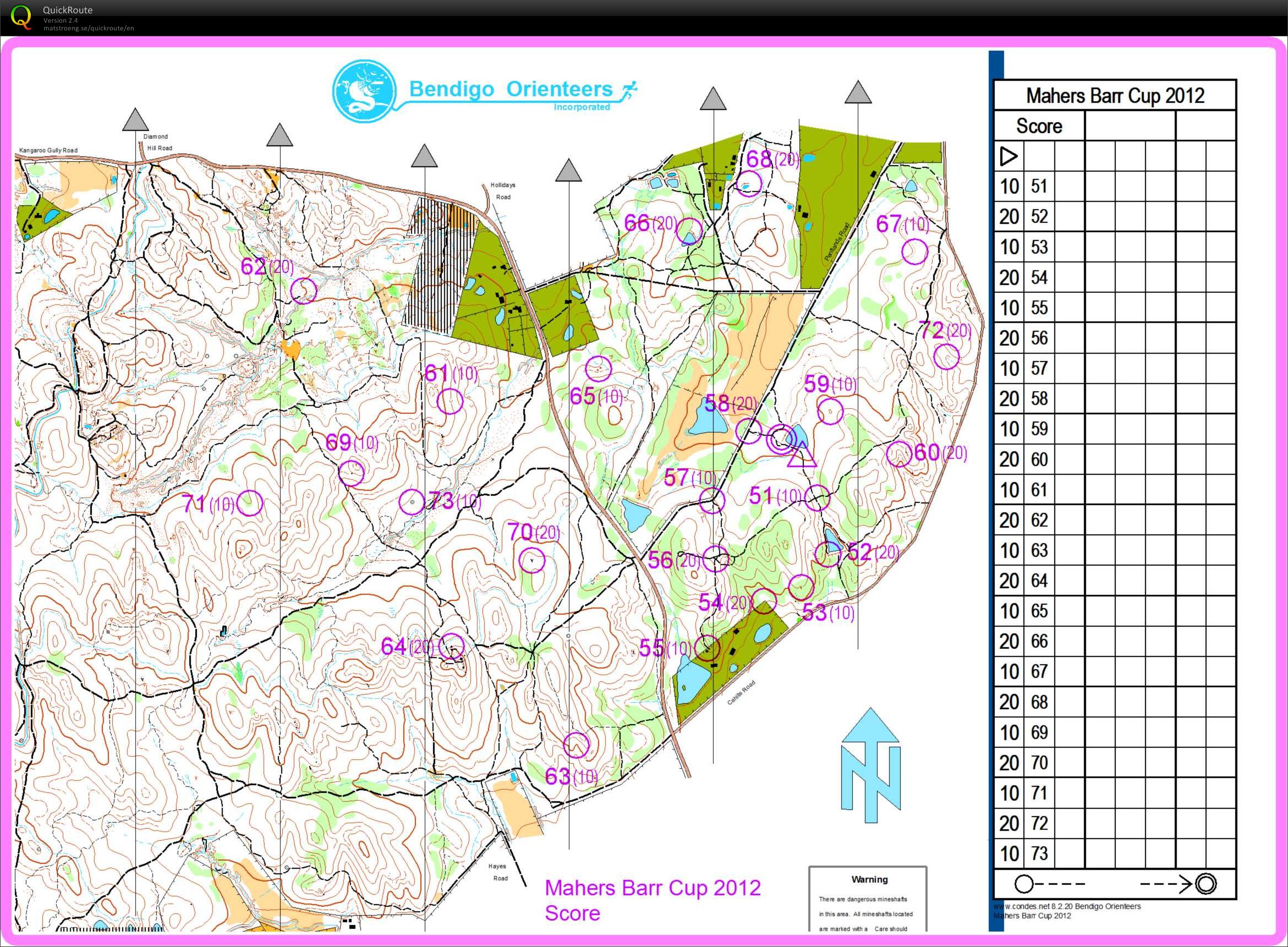 Bendigo series (13-10-2012)