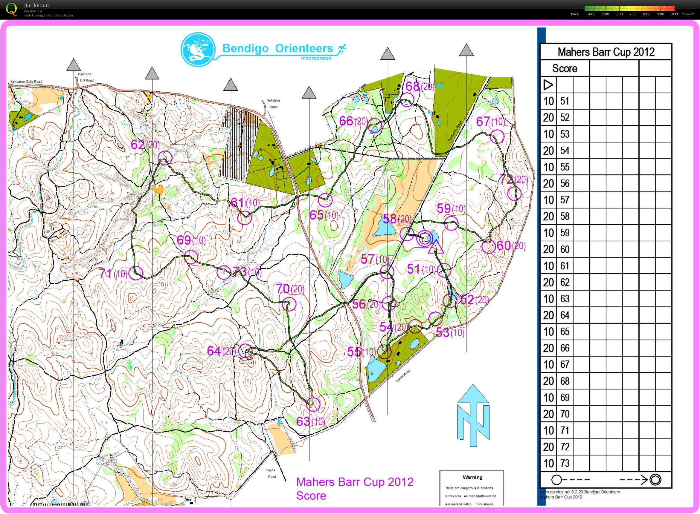 Bendigo series (13-10-2012)