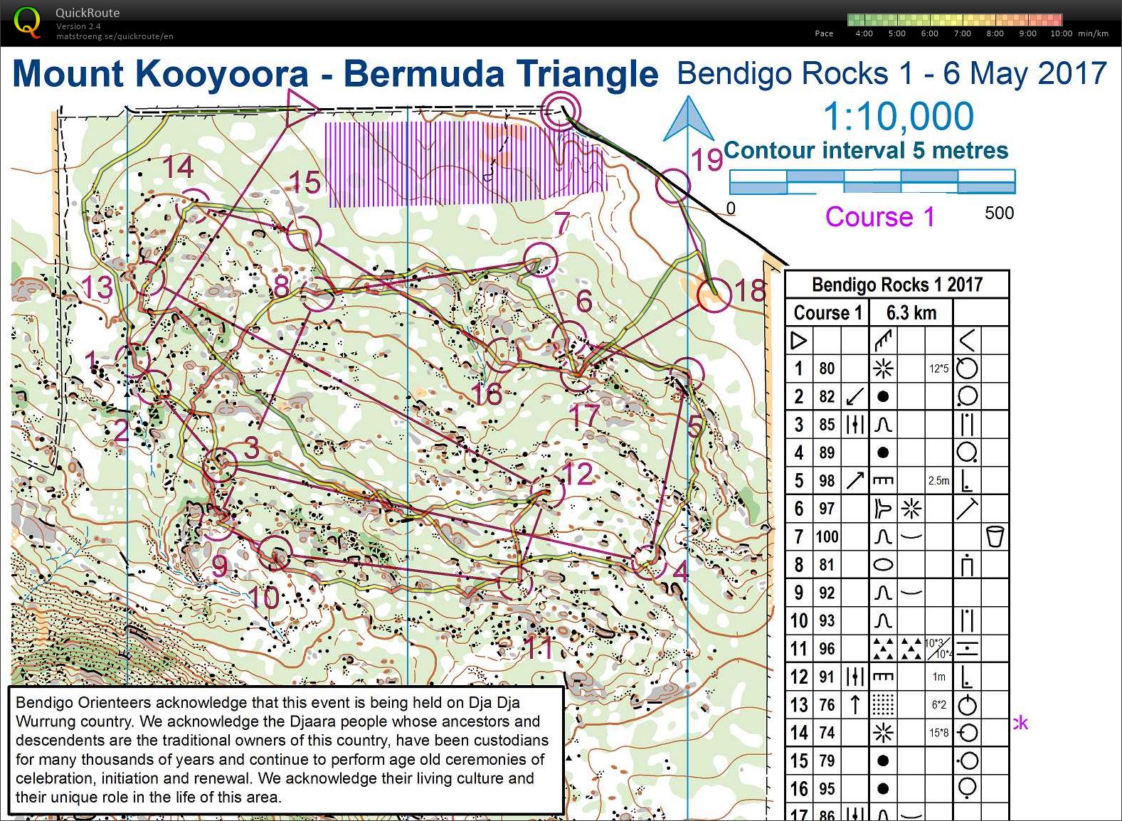 Bendigo Rocks 1 (06/05/2017)