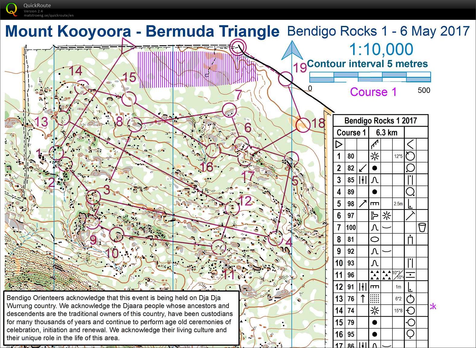 Bendigo Rocks 1 (06-05-2017)