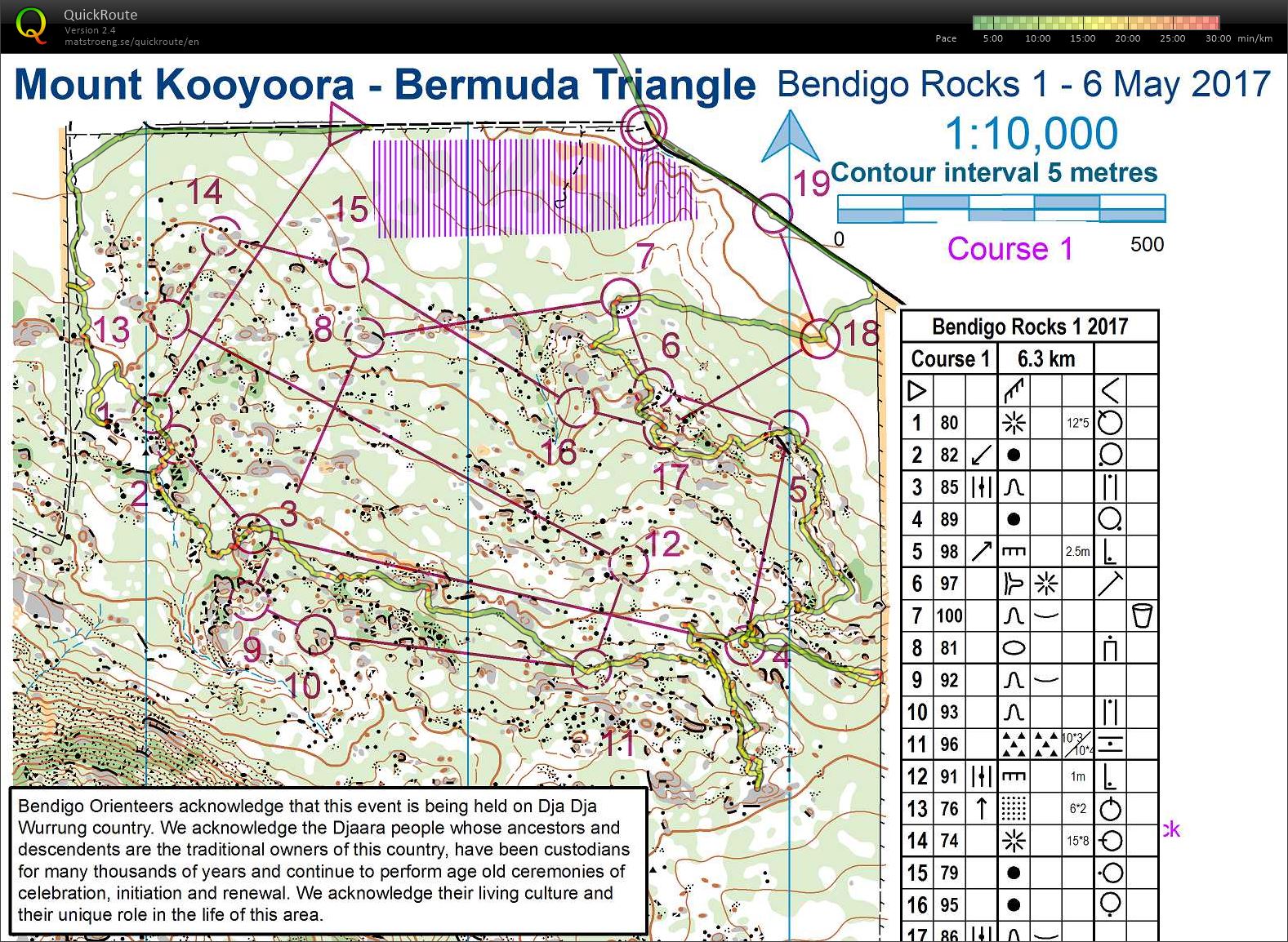 Bendigo Rocks 1 (06-05-2017)