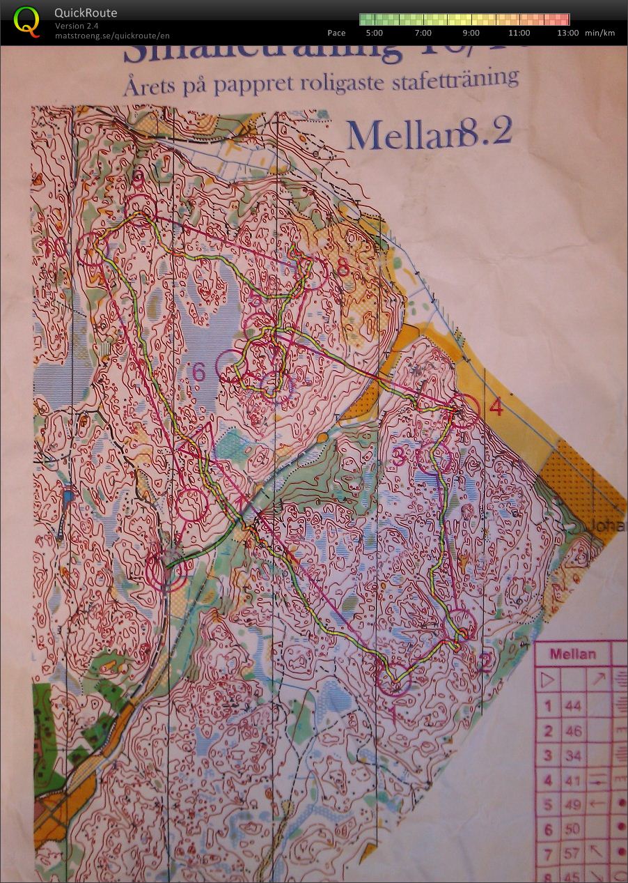 Smalands Skavlen Training Loop 2 (19.10.2012)