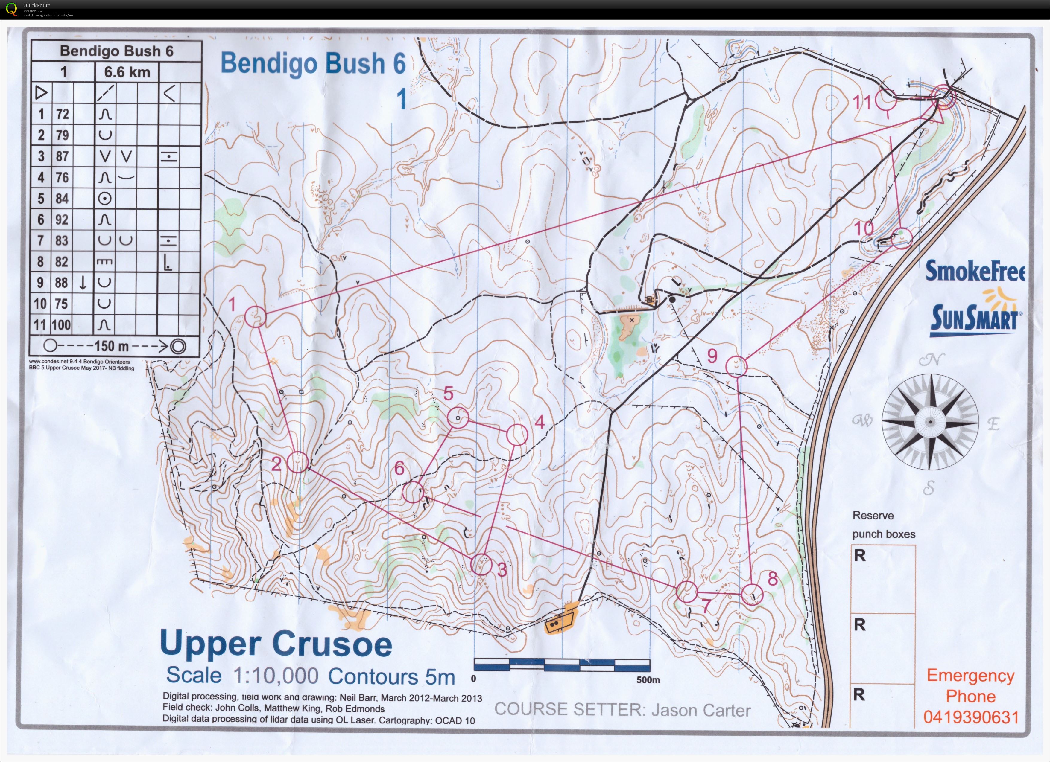 Bendigo series (20.05.2017)