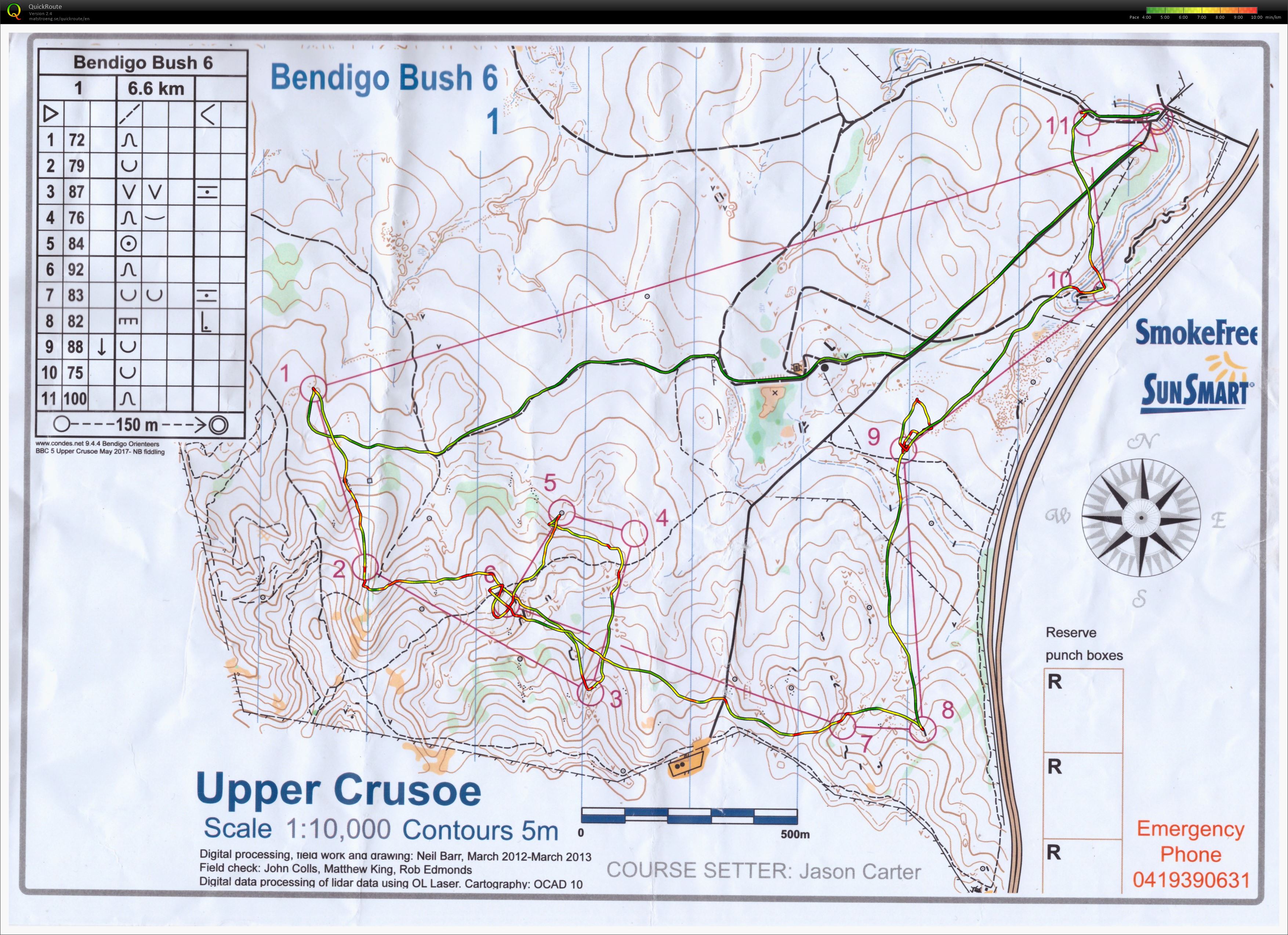 Bendigo series (20.05.2017)