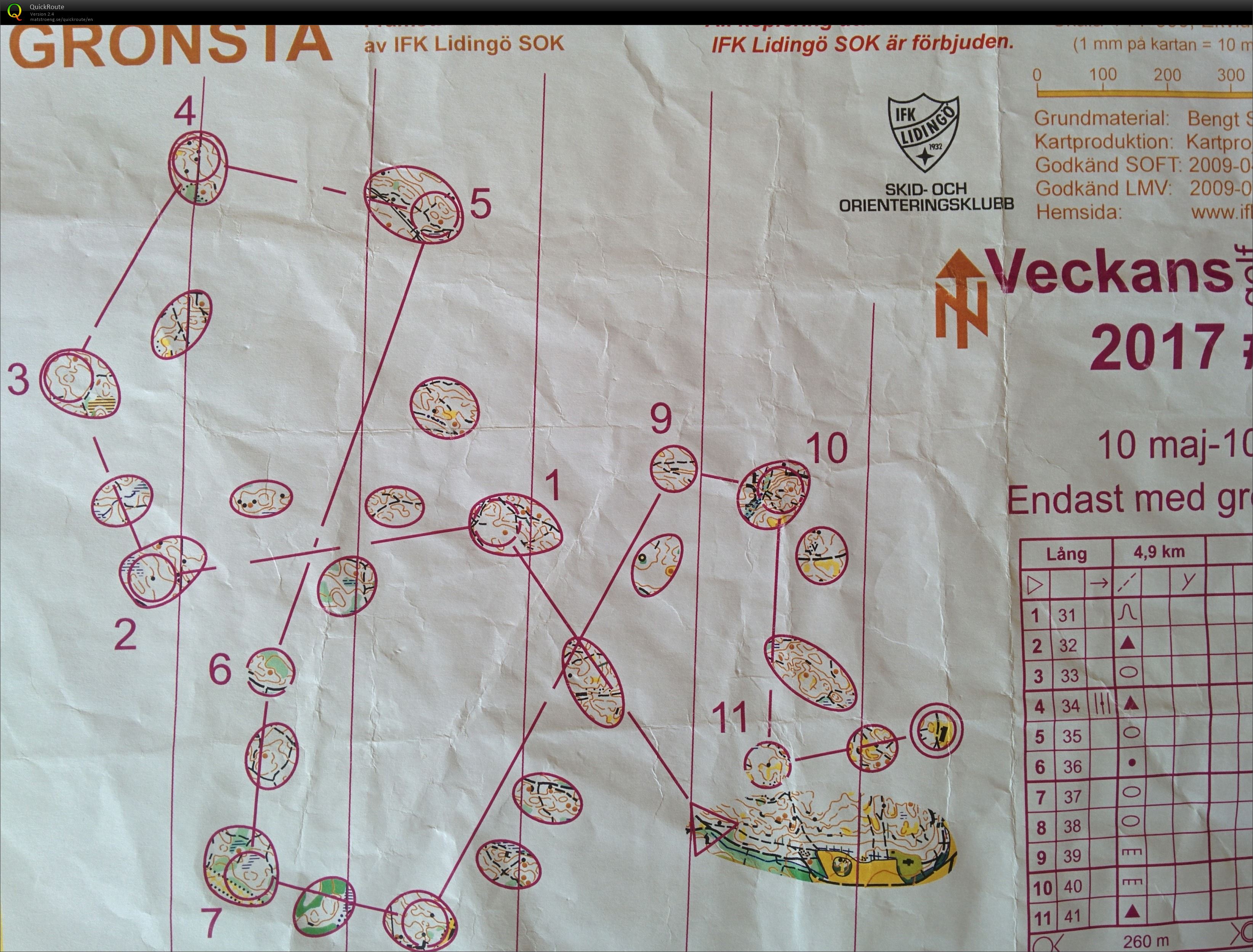 Finding holes in my game (19.05.2017)