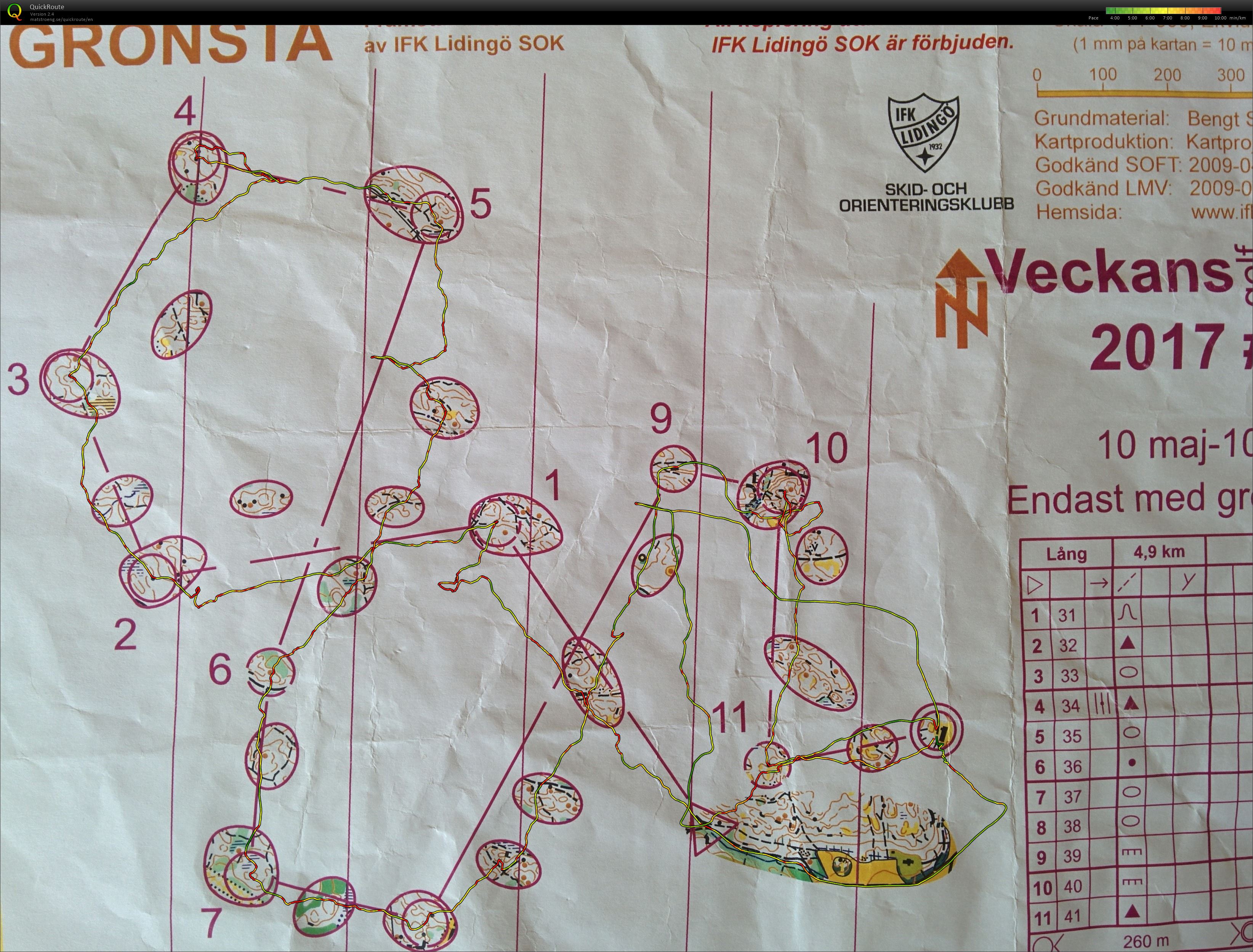 Finding holes in my game (19.05.2017)