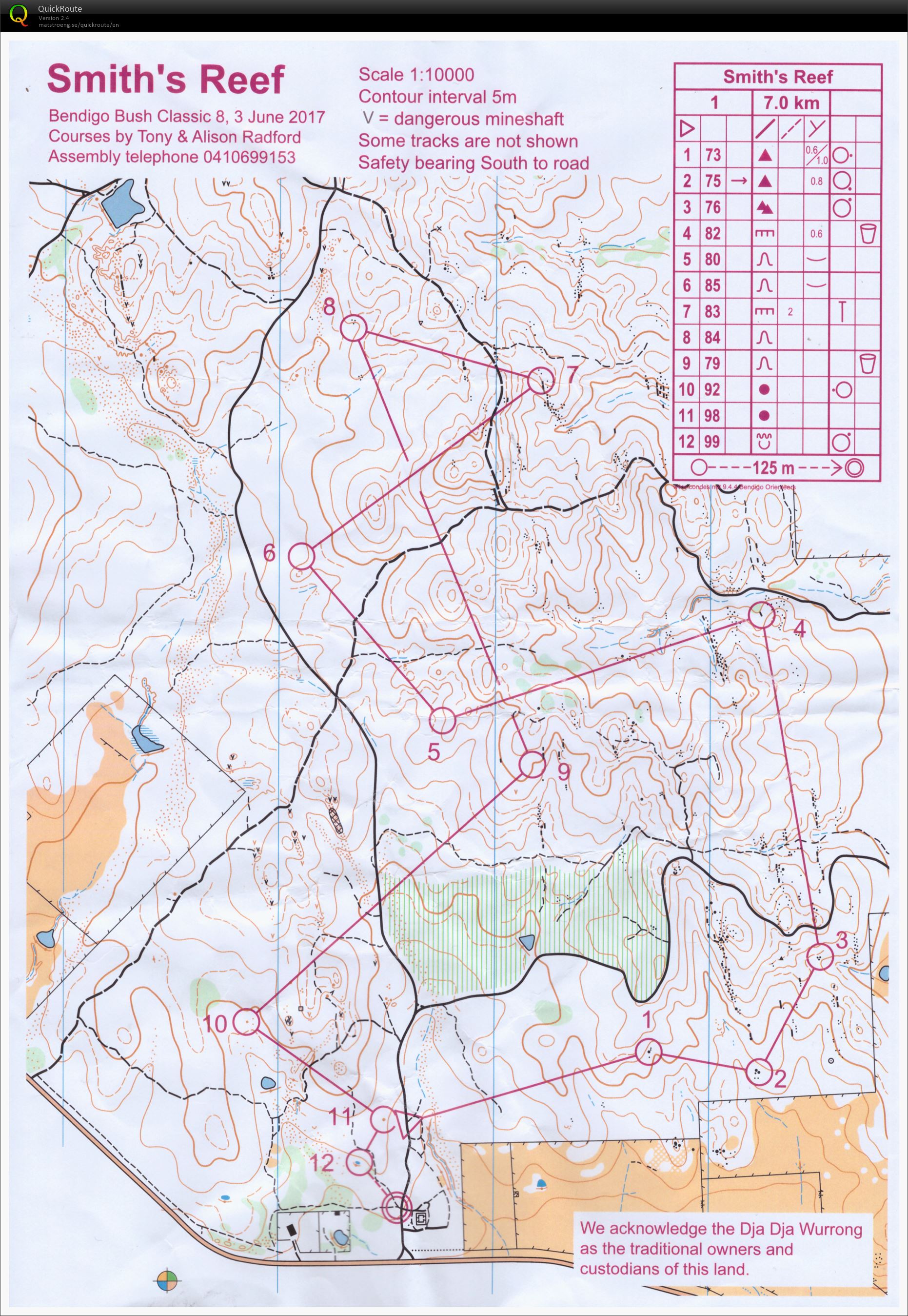 Bendigo series (03.06.2017)