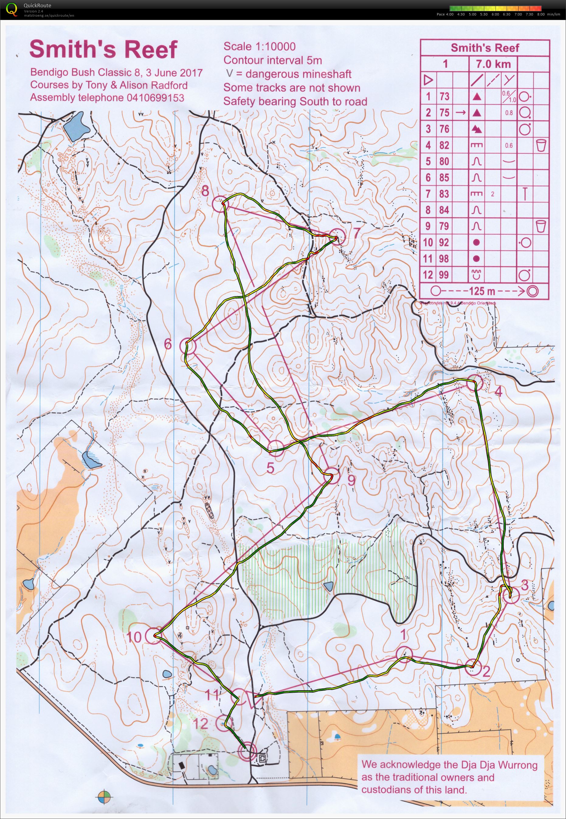 Bendigo series (03.06.2017)