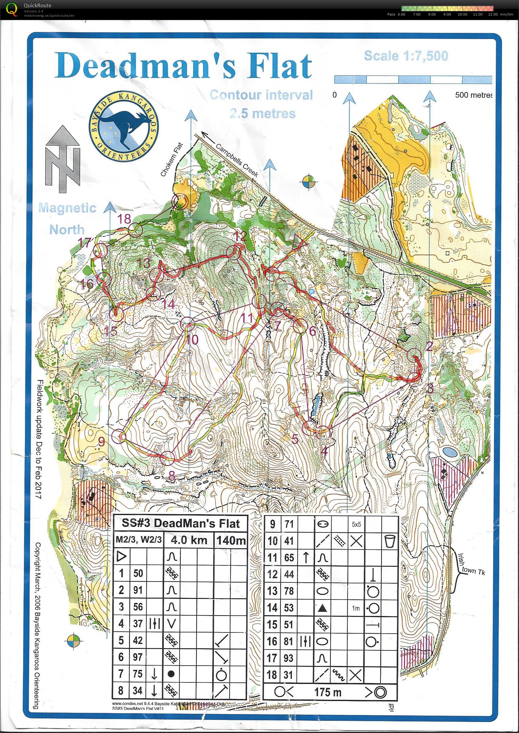 State Series  (04-06-2017)