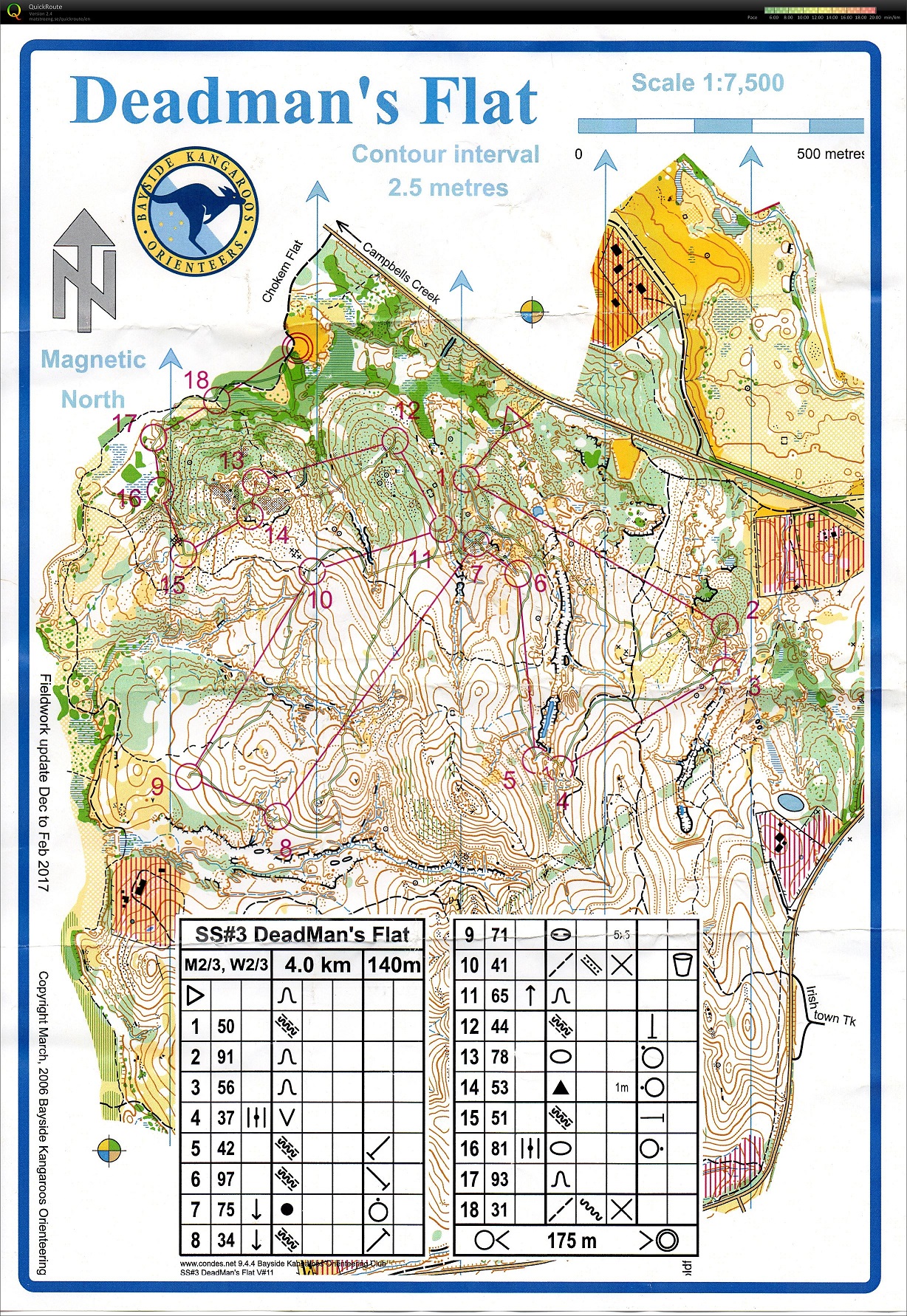 SS Deadmans Flat (04.06.2017)
