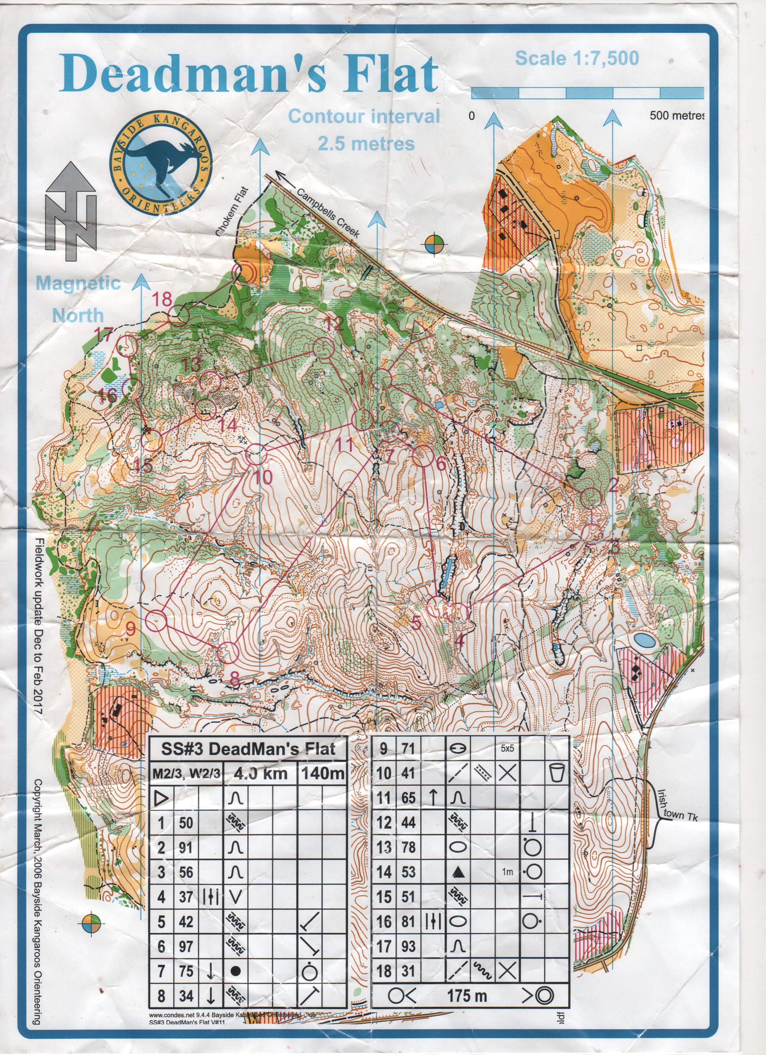 Victorian State Series 3 (04/06/2017)