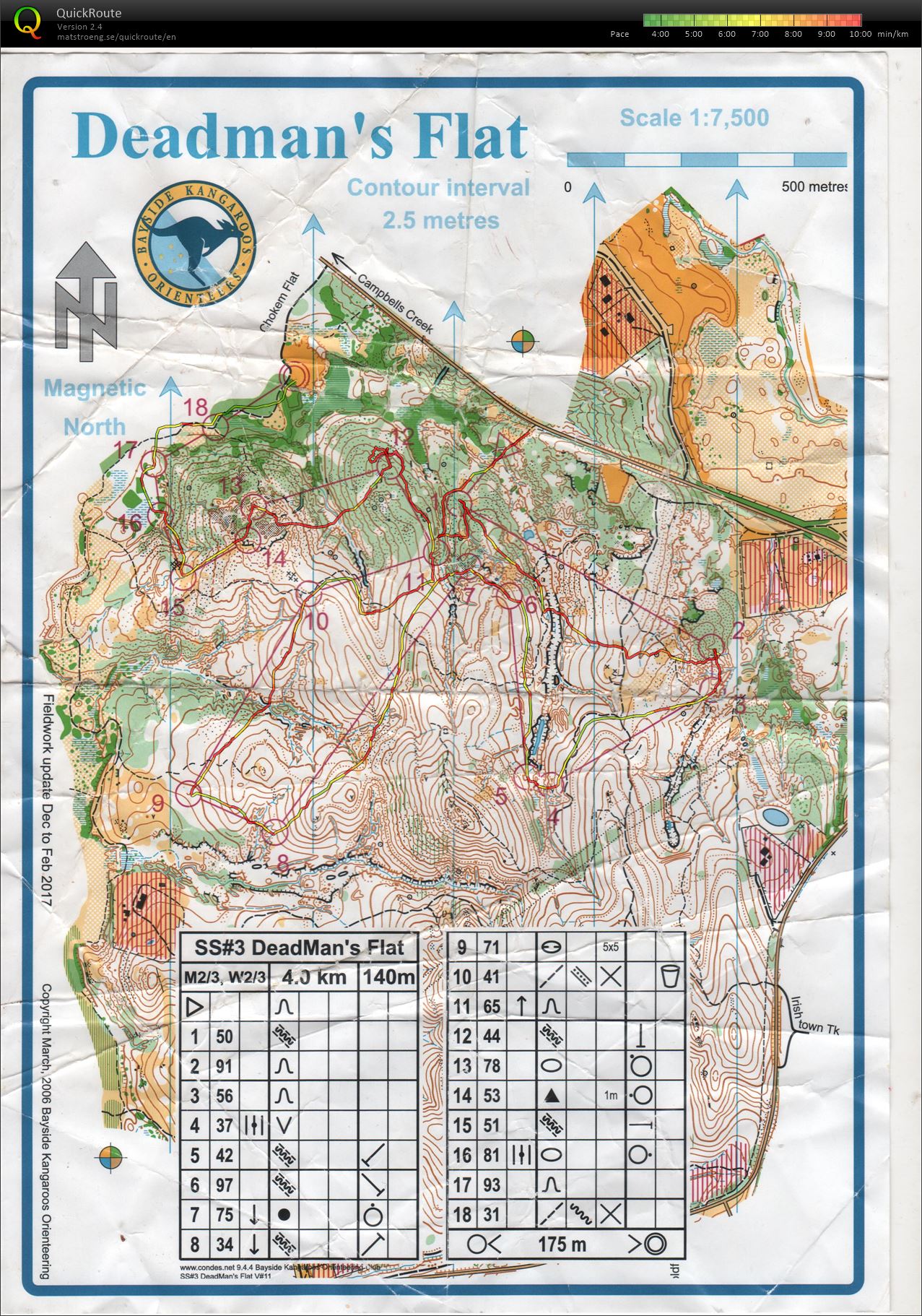 Victorian State Series 3 (04/06/2017)