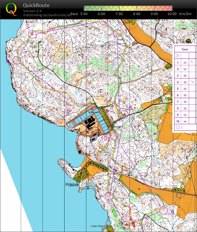 Training (06.06.2017)