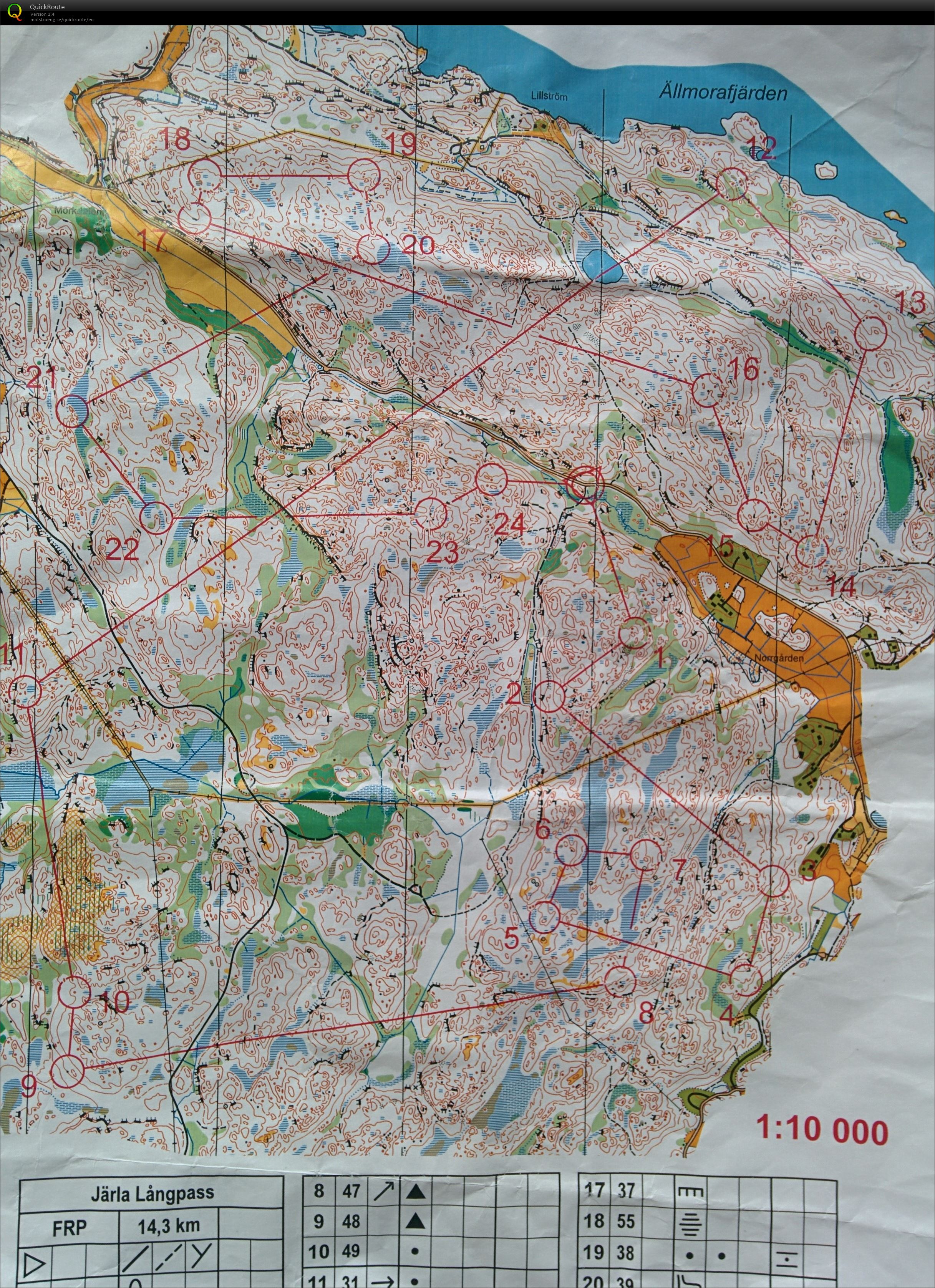 Long training (11/06/2017)