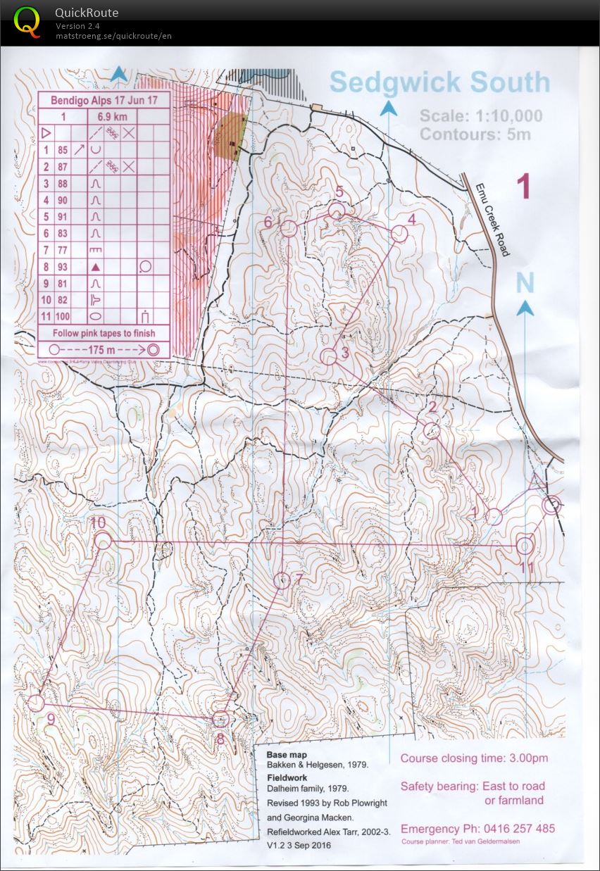 Bendigo Bush Classic 10 (17.06.2017)