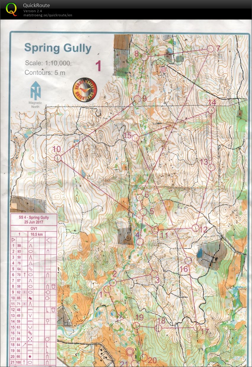 2017 Victorian State Series 4 (25.06.2017)