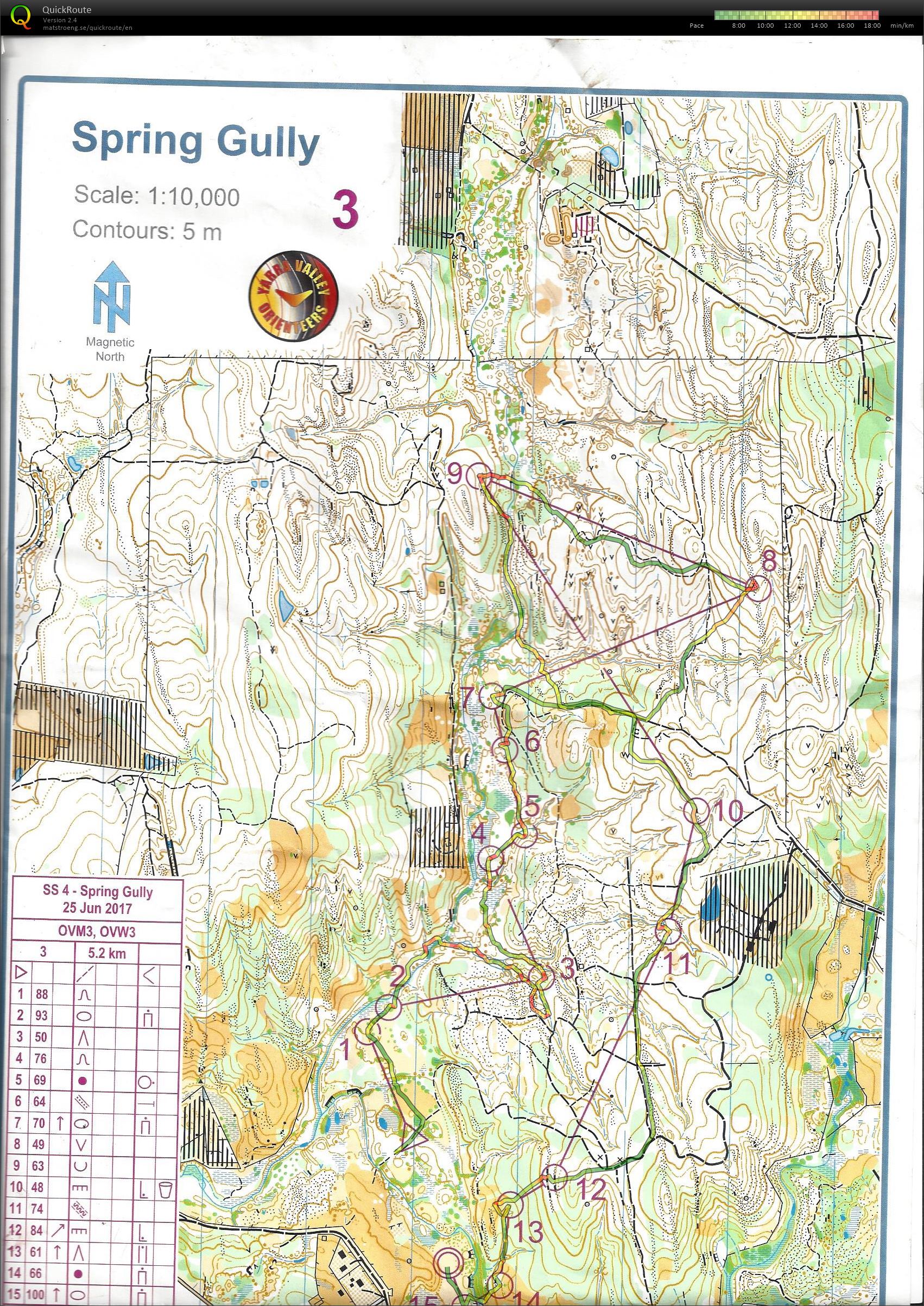 State Series 3? C3 (25-06-2017)