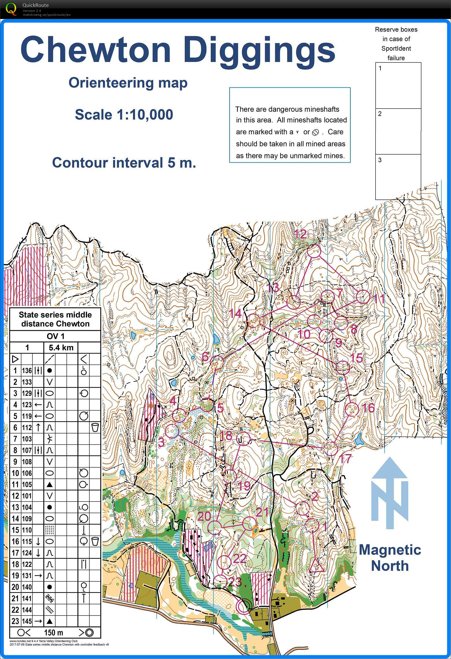 2017 Victorian State Series 5 (09-07-2017)