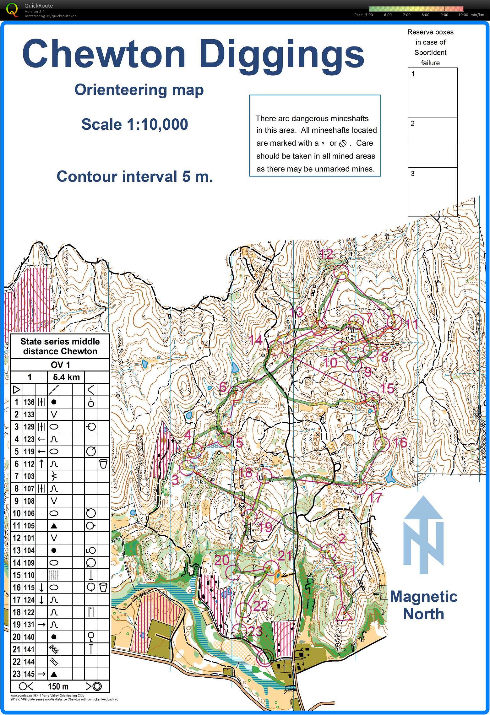 2017 Victorian State Series 5 (09-07-2017)