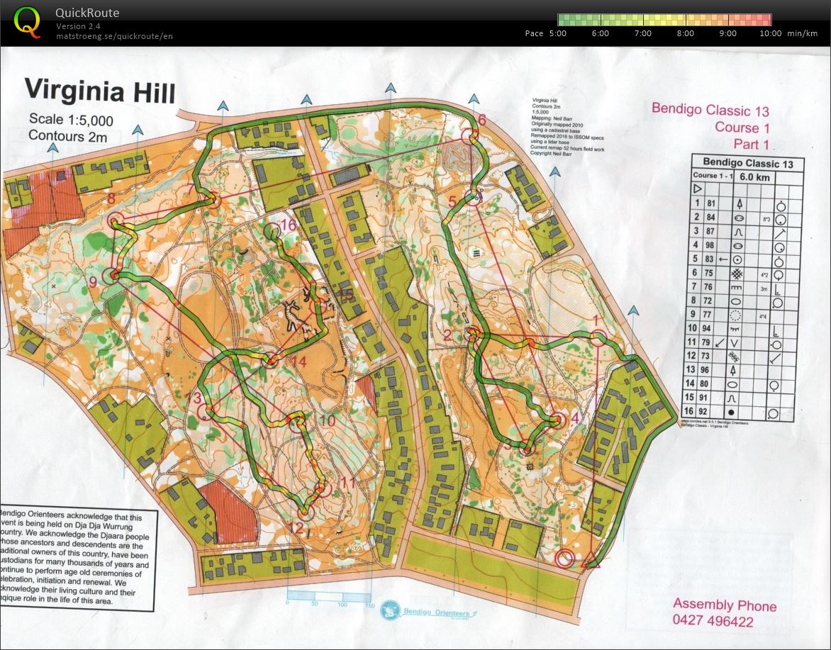 Bendigo Bush Classic 13 (15/07/2017)