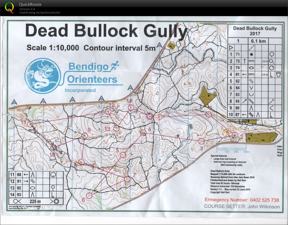 Bendigo Bush Classic 14 (2017-07-22)