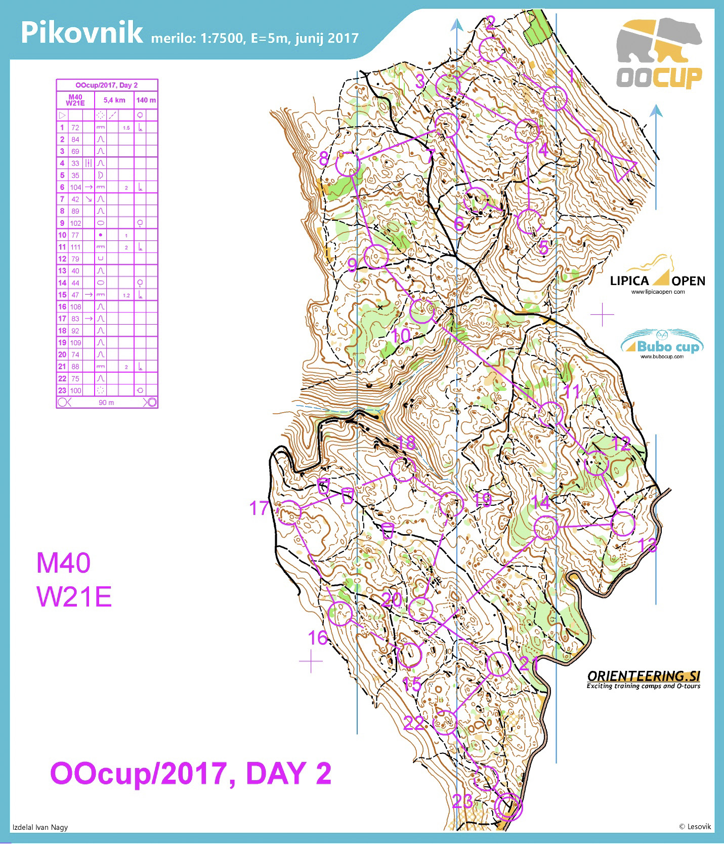 Oocup 2017 Day 2 (25.07.2017)