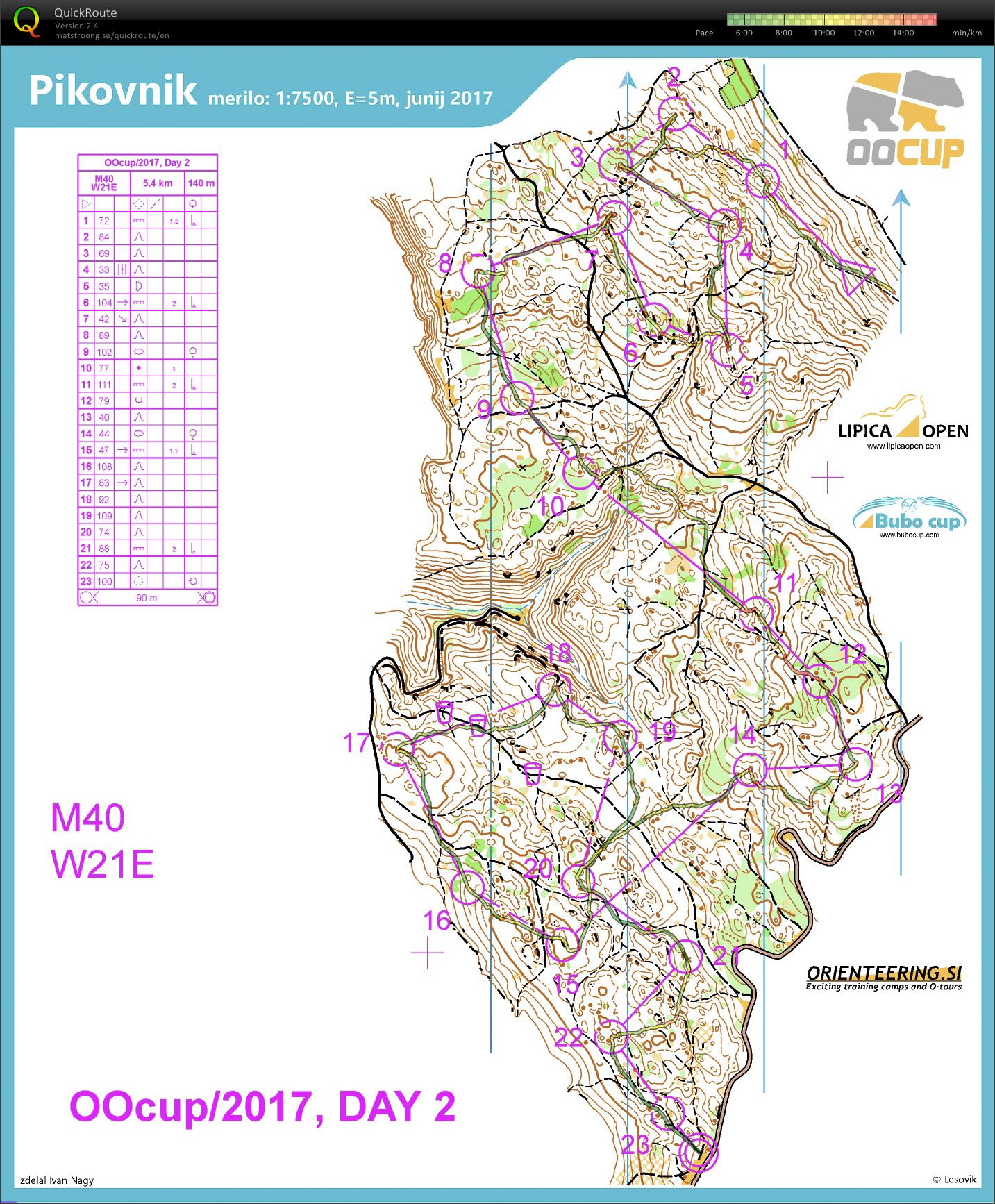 Oocup 2017 Day 2 (25.07.2017)