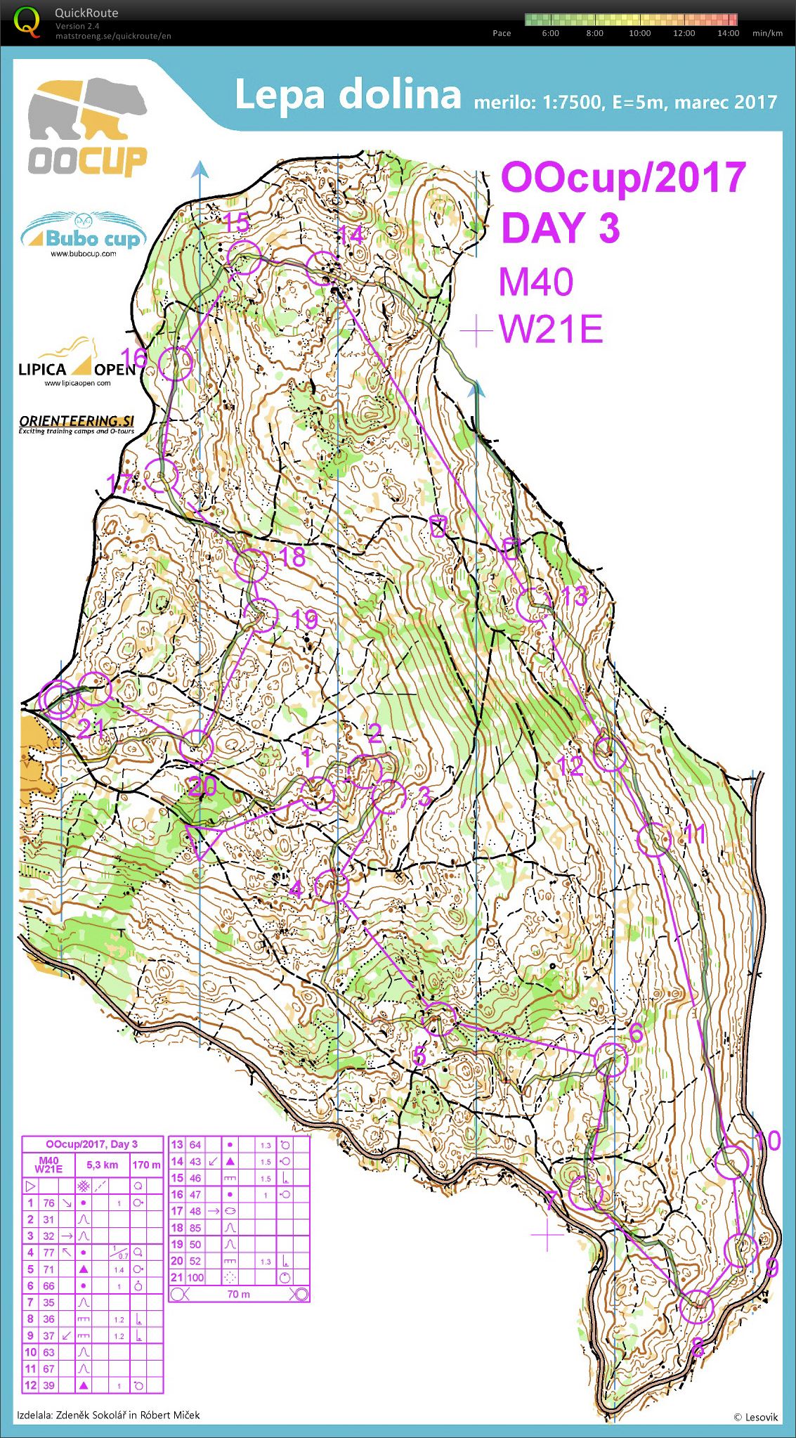 Oocup 2017 Day 3 (26-07-2017)