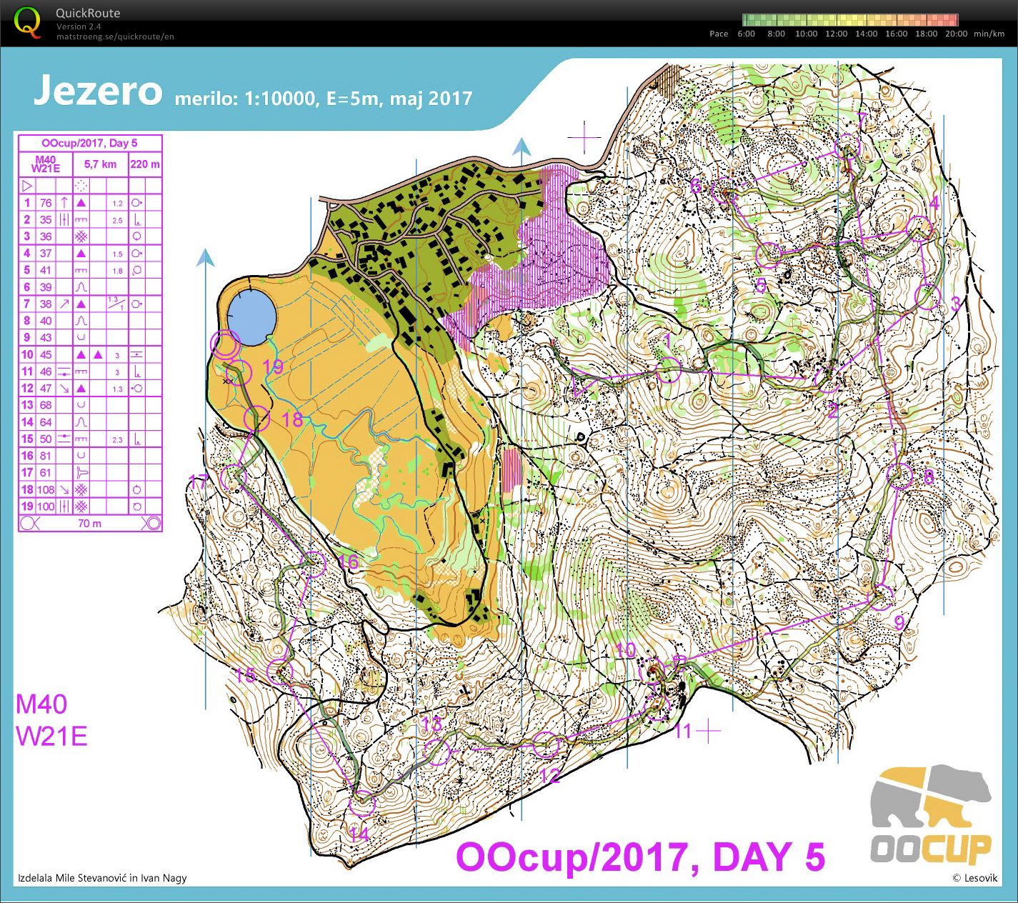 Oocup 2017 Day 5 (29/07/2017)