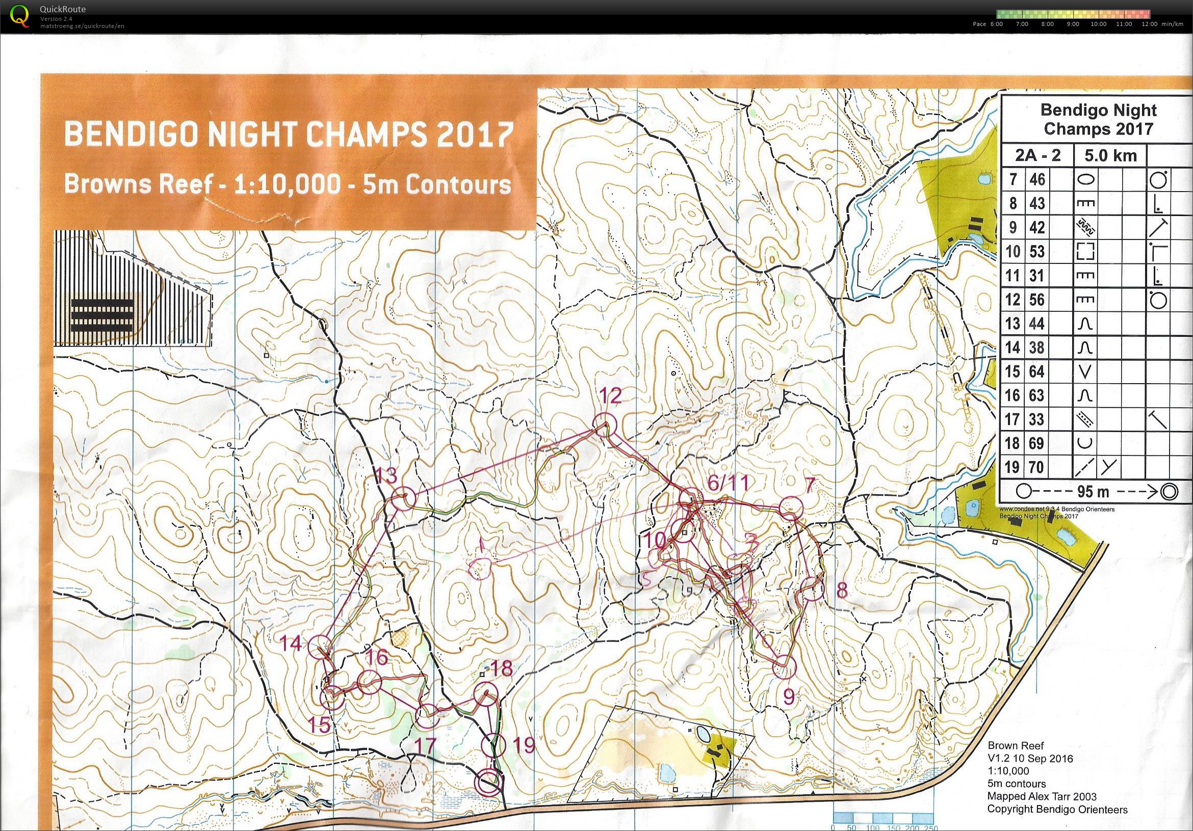 Bendigo Night Champs (05.08.2017)