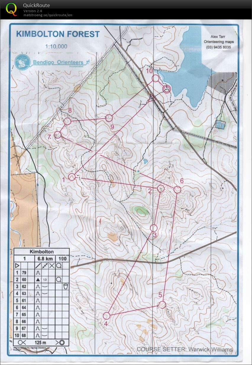 Bendigo Bush Classic 16 (2017-08-19)