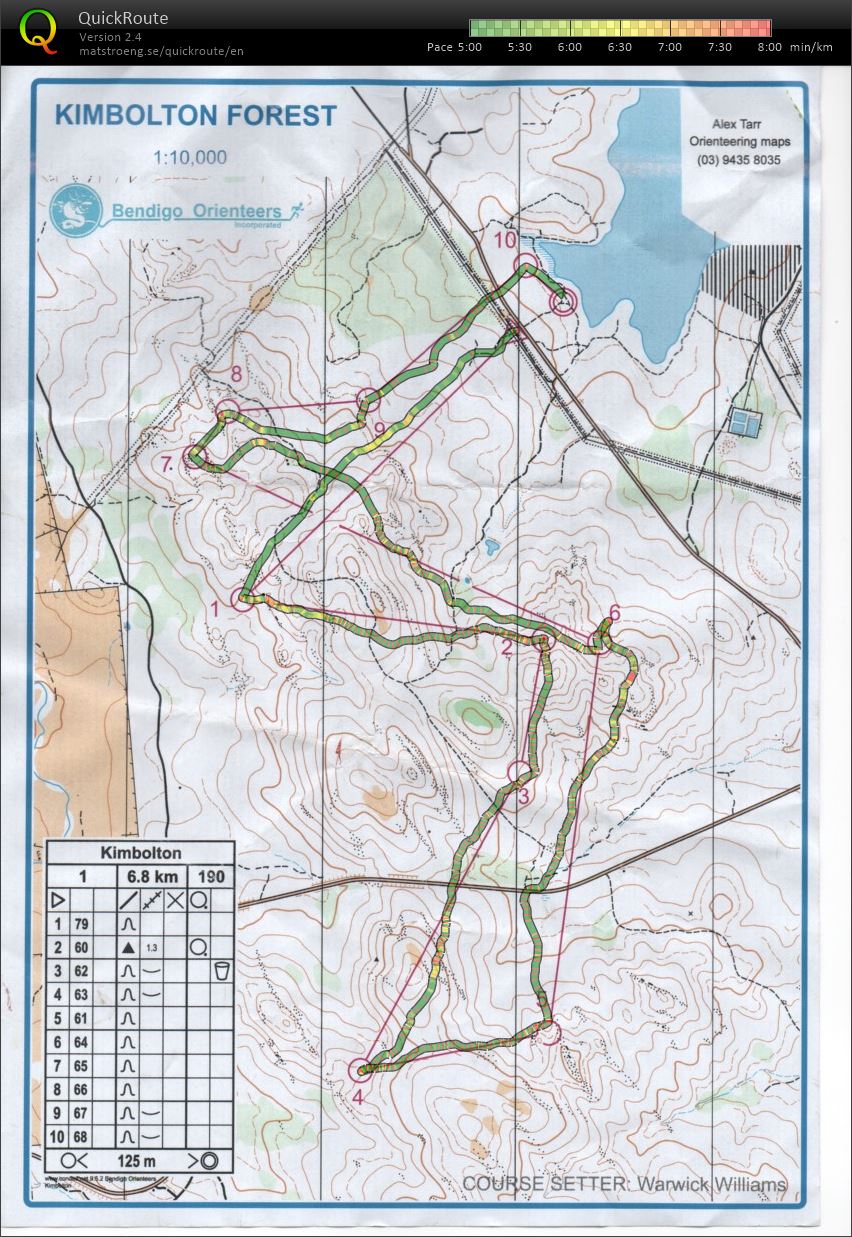 Bendigo Bush Classic 16 (2017-08-19)