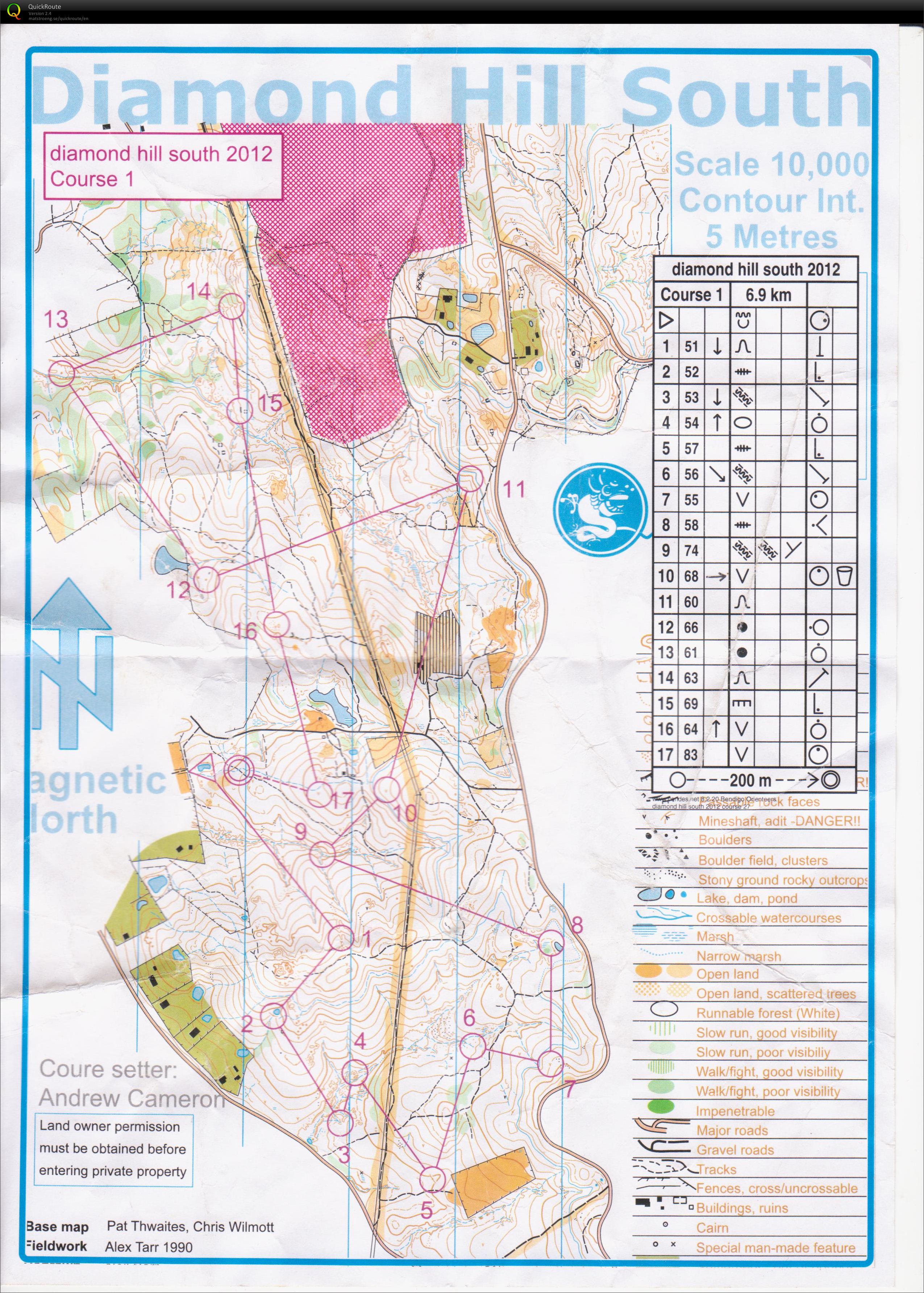 Bendigo Series (03.11.2012)