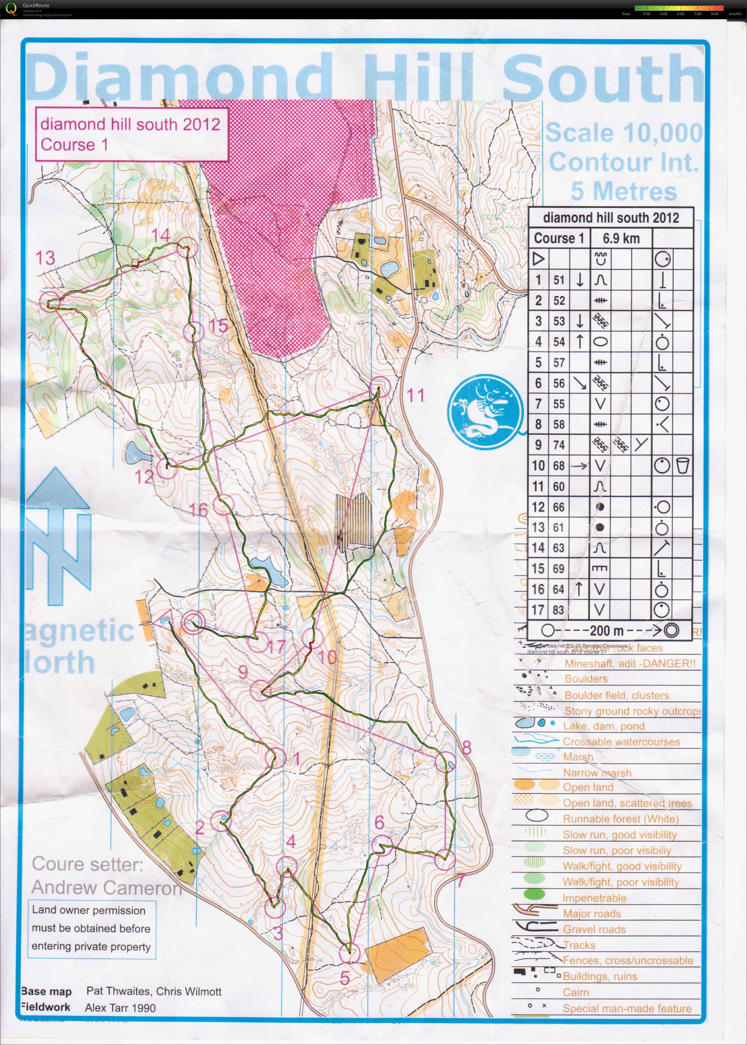 Bendigo Series (03.11.2012)