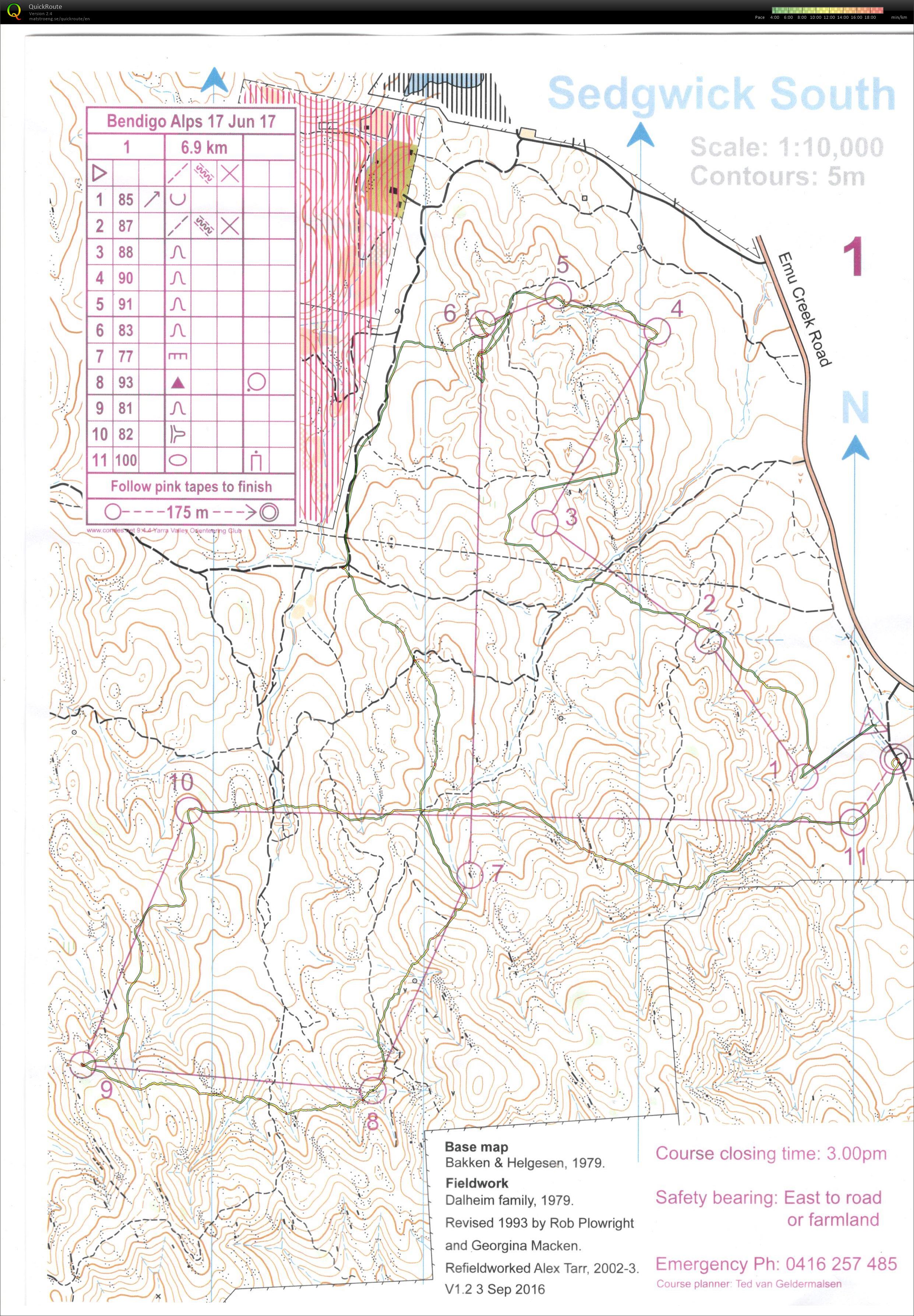 Bendigo Saturday (17-06-2017)