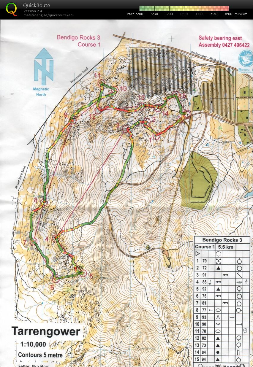 Bendigo Rocks 3 (02-09-2017)