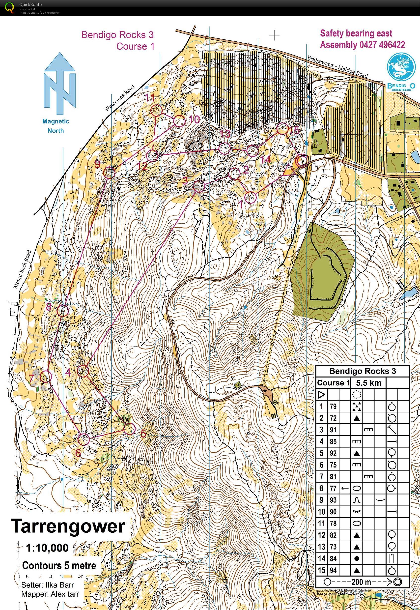 BendigO Rocks 3 (02.09.2017)