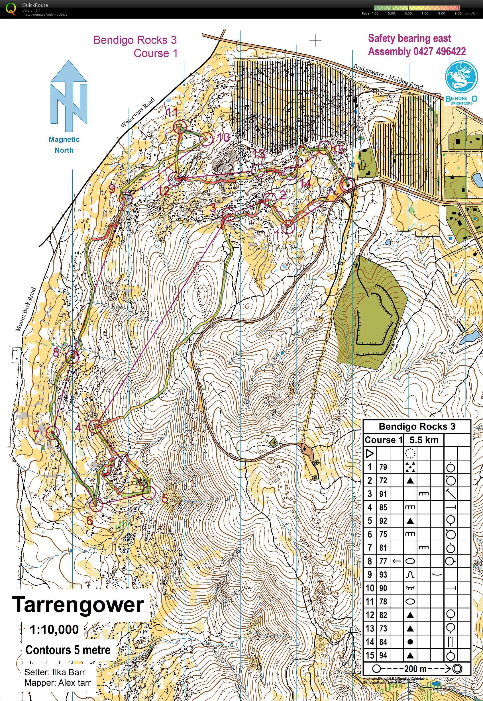 BendigO Rocks 3 (02.09.2017)